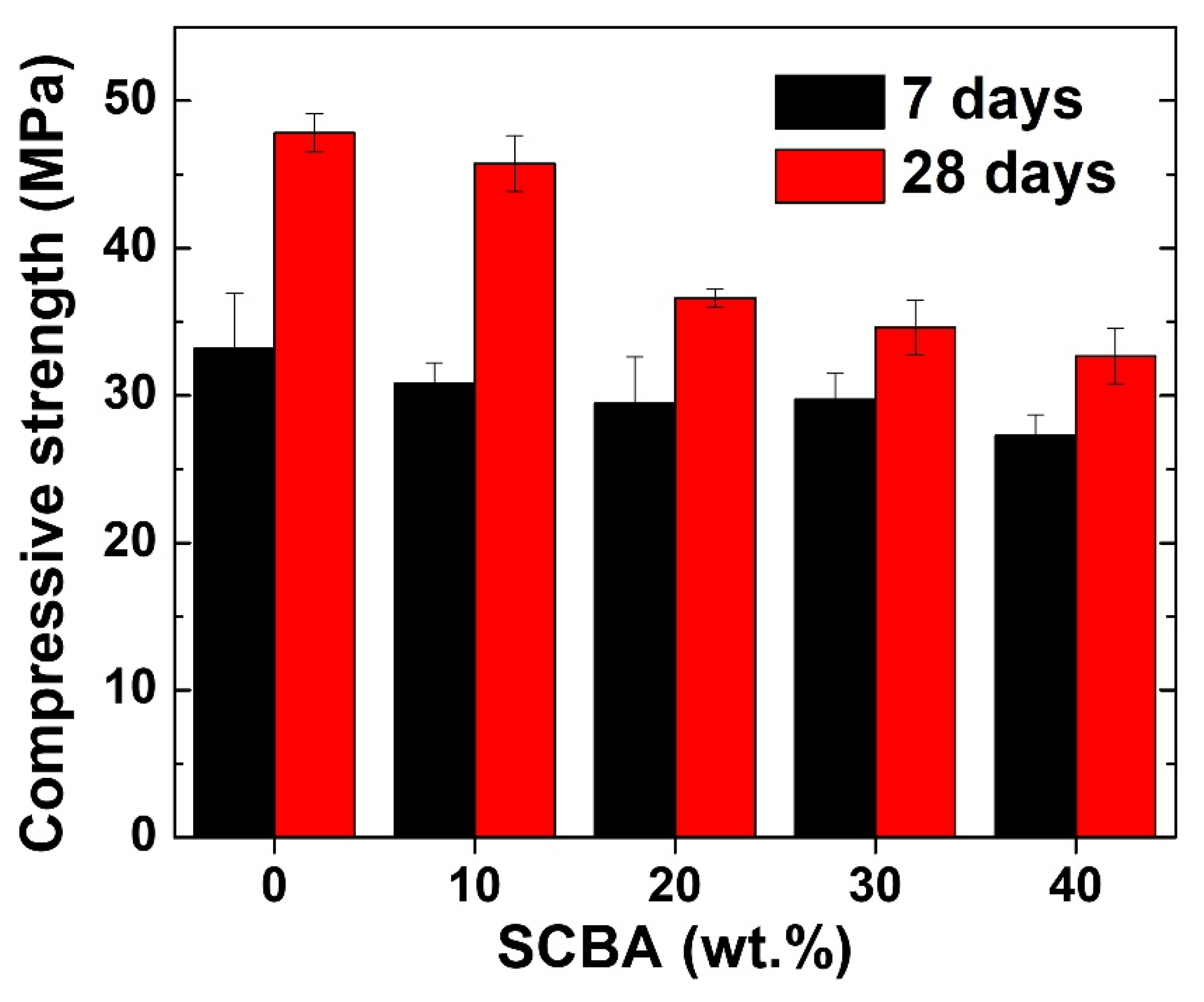 Polymers 14 01140 g005