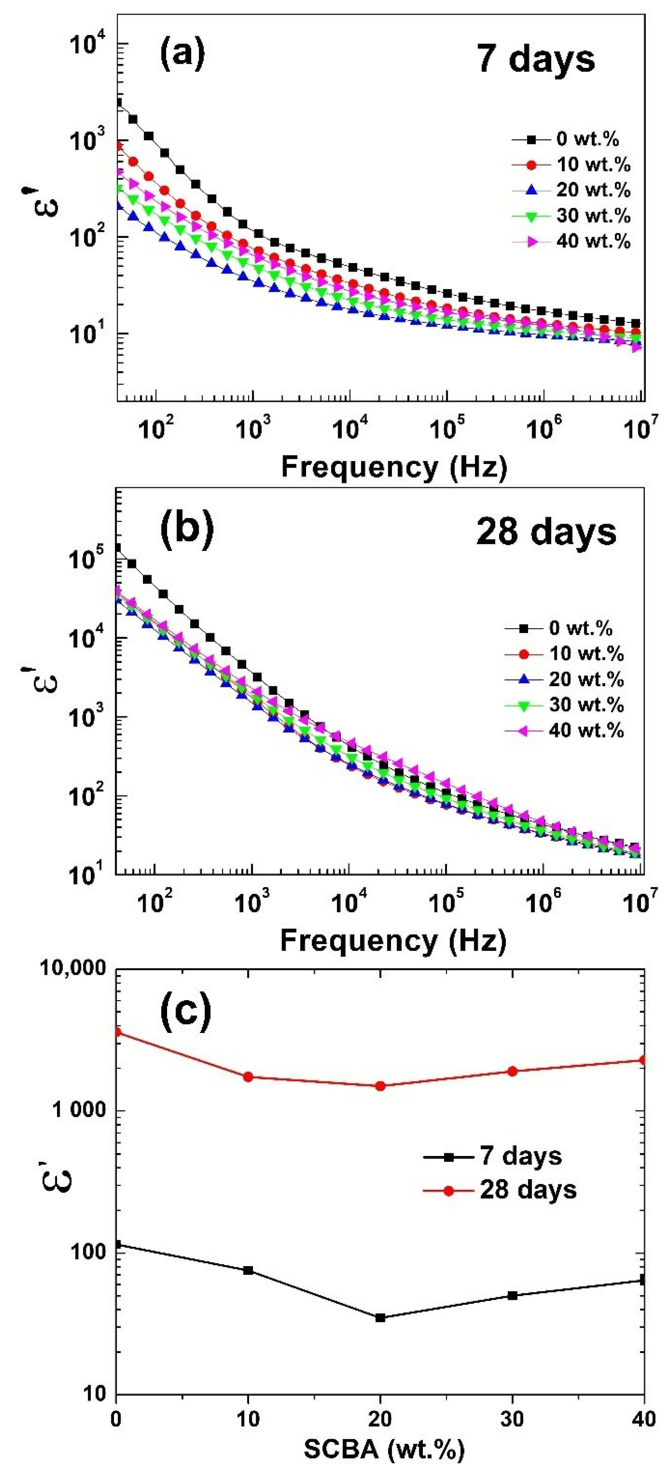 Polymers 14 01140 g008