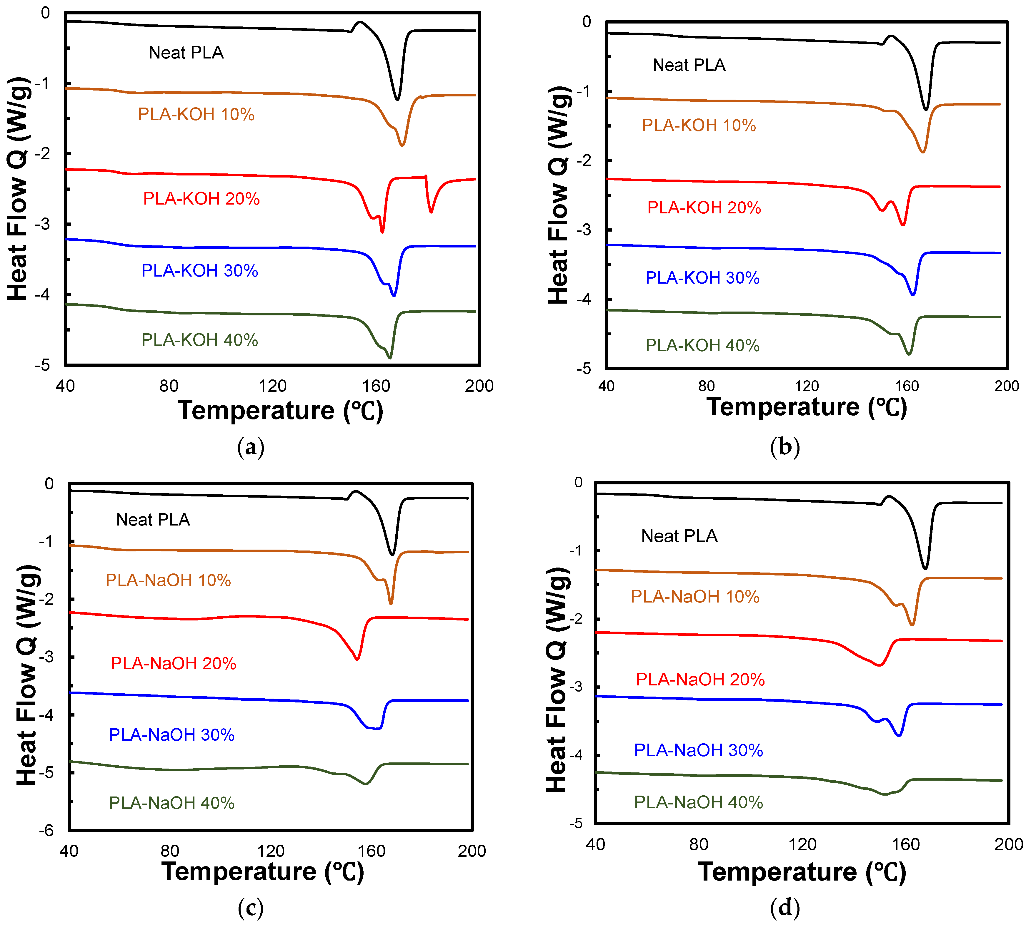 Polymers 14 01143 g005