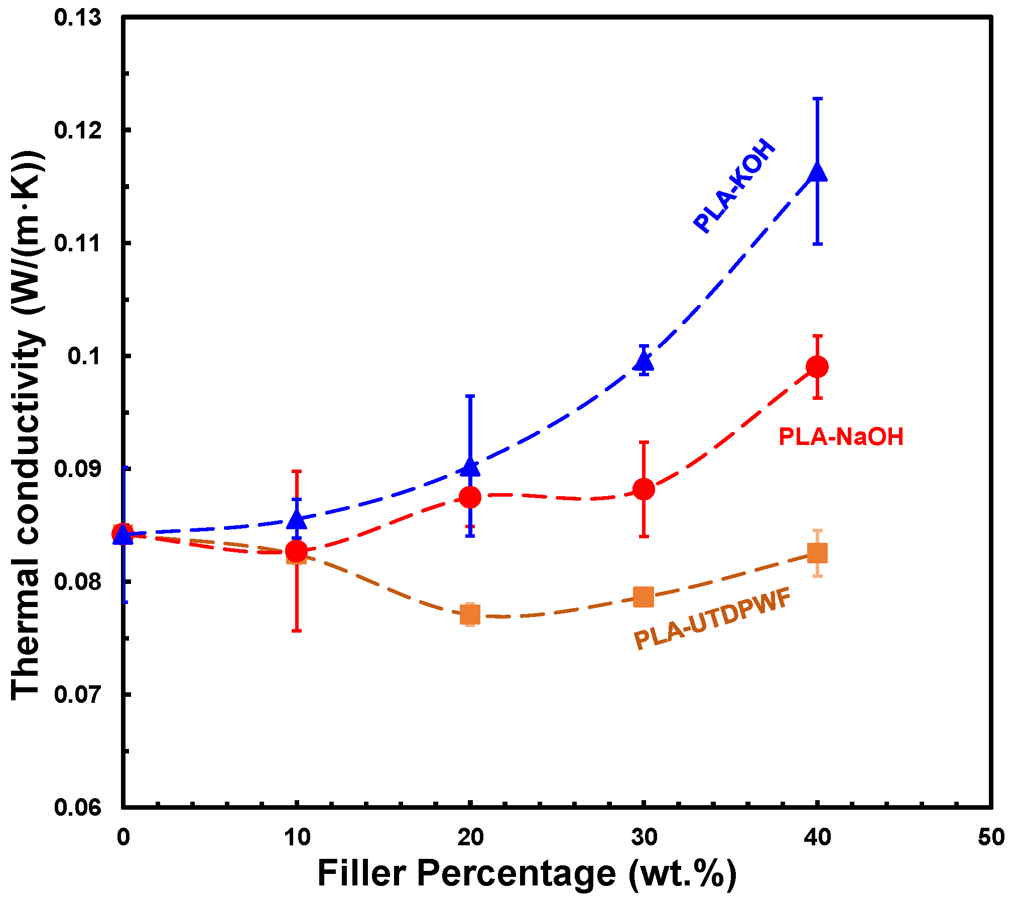 Polymers 14 01143 g006