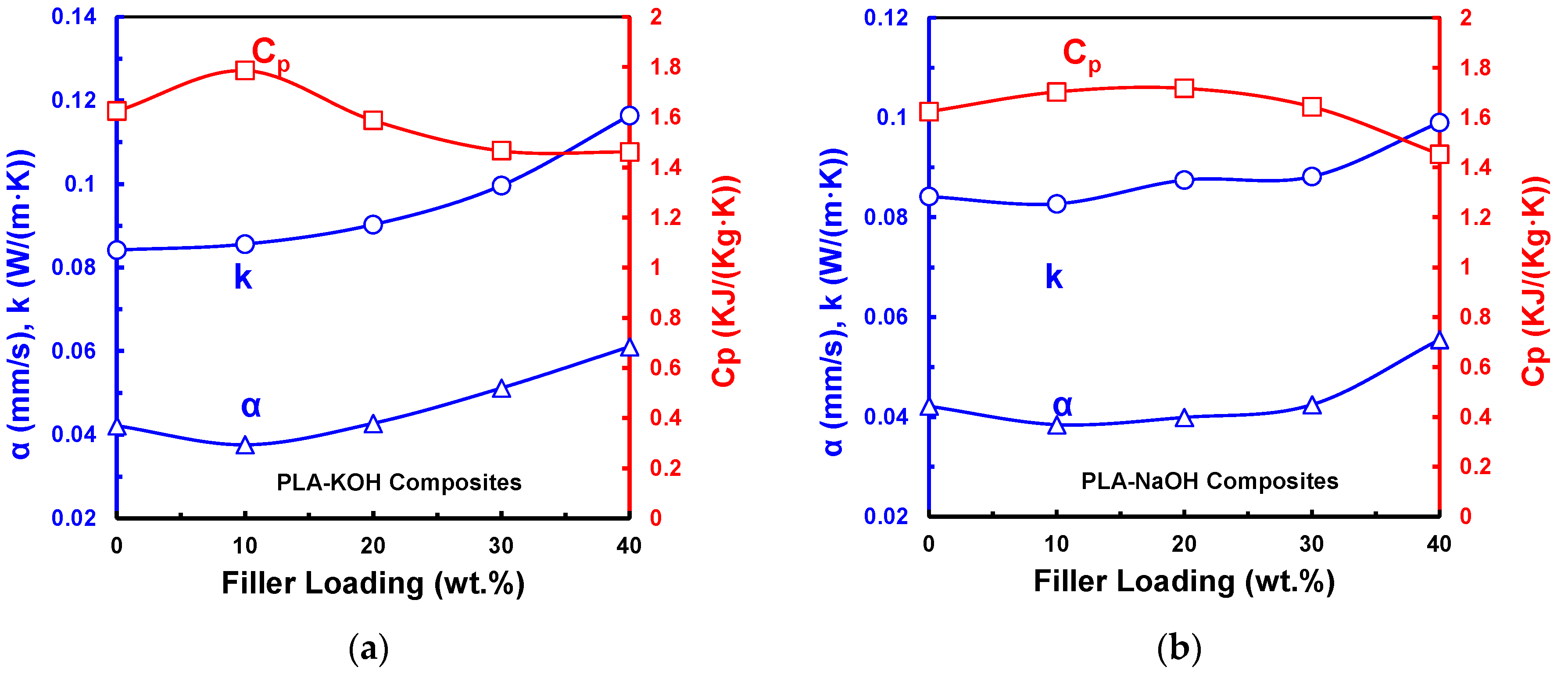 Polymers 14 01143 g007