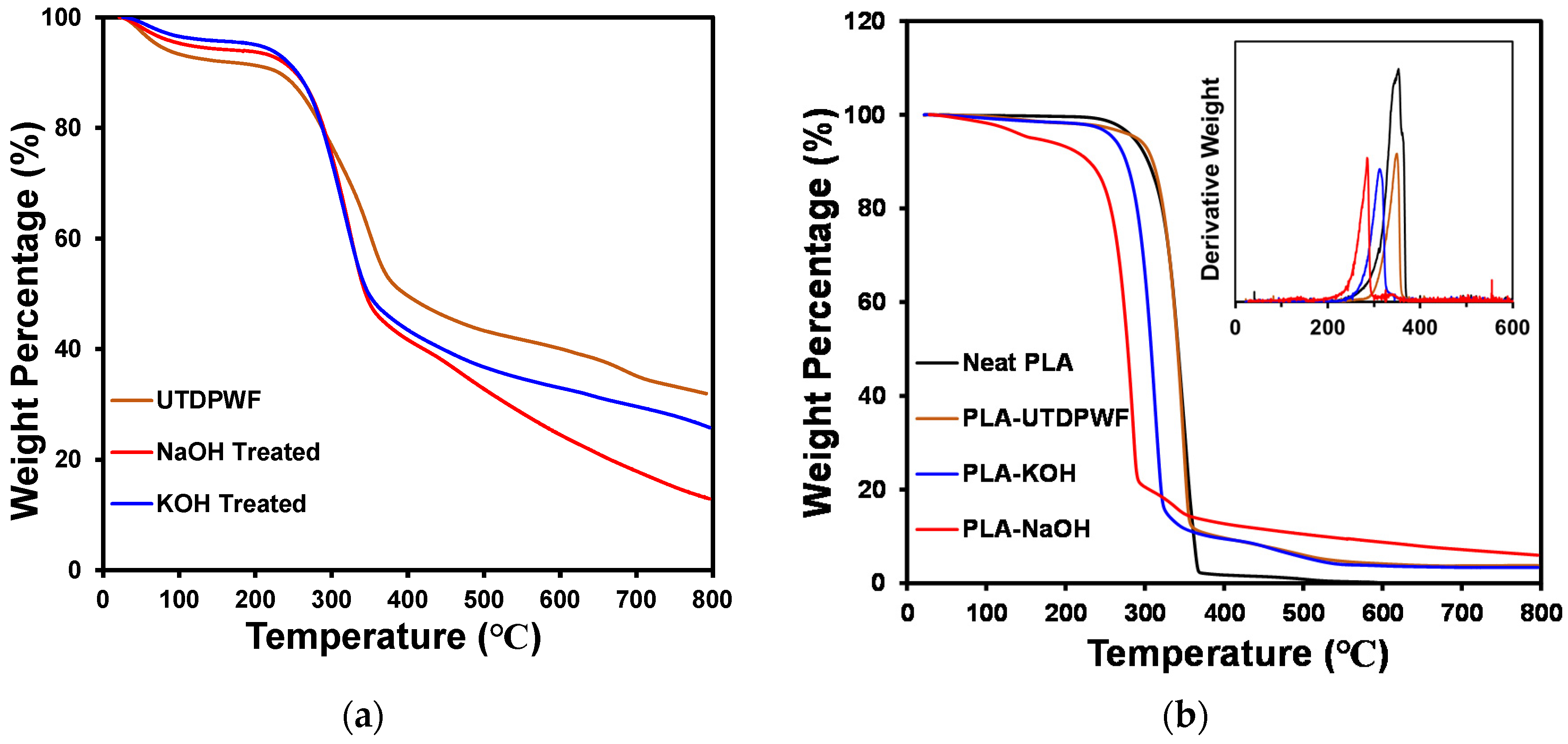 Polymers 14 01143 g008