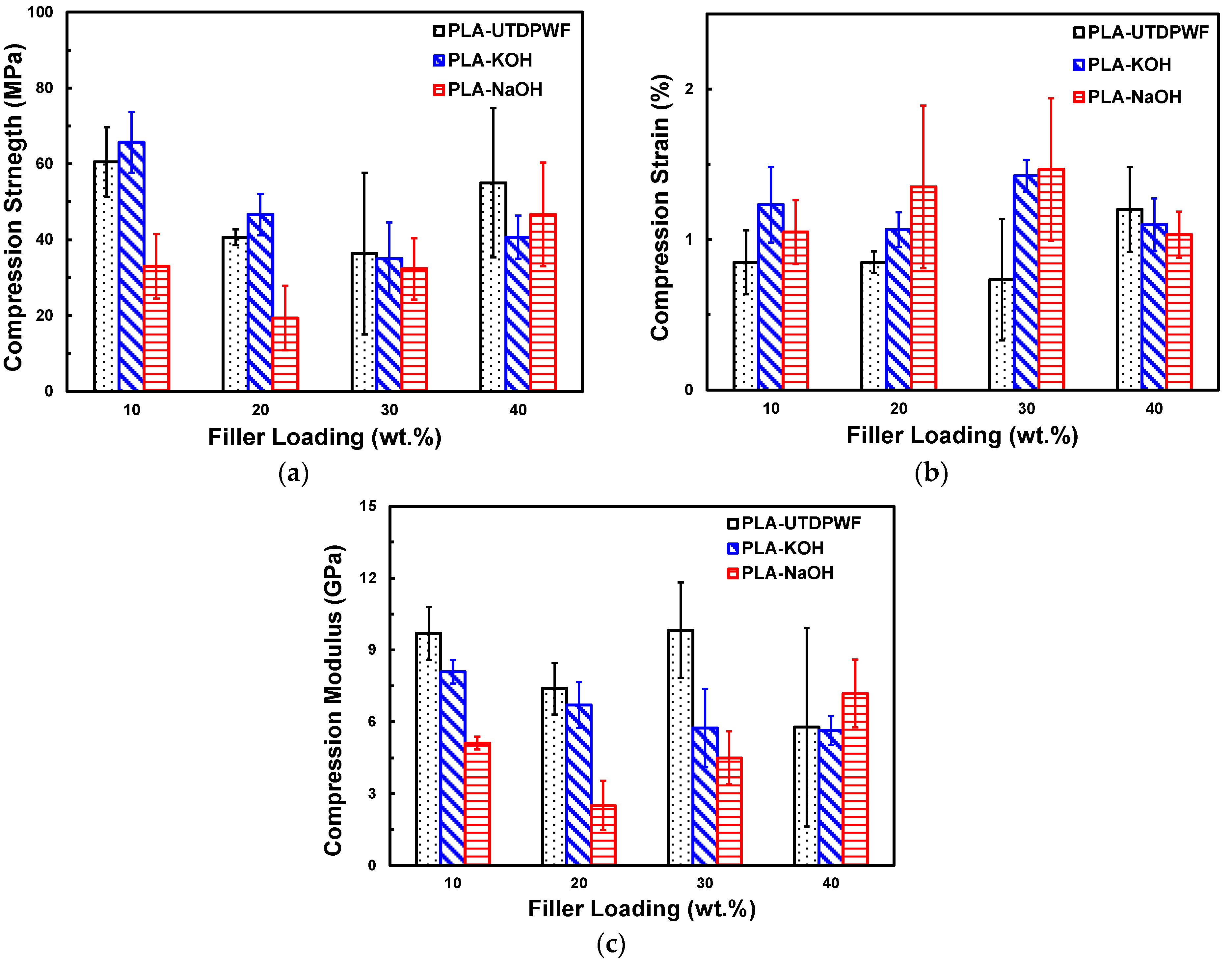 Polymers 14 01143 g009
