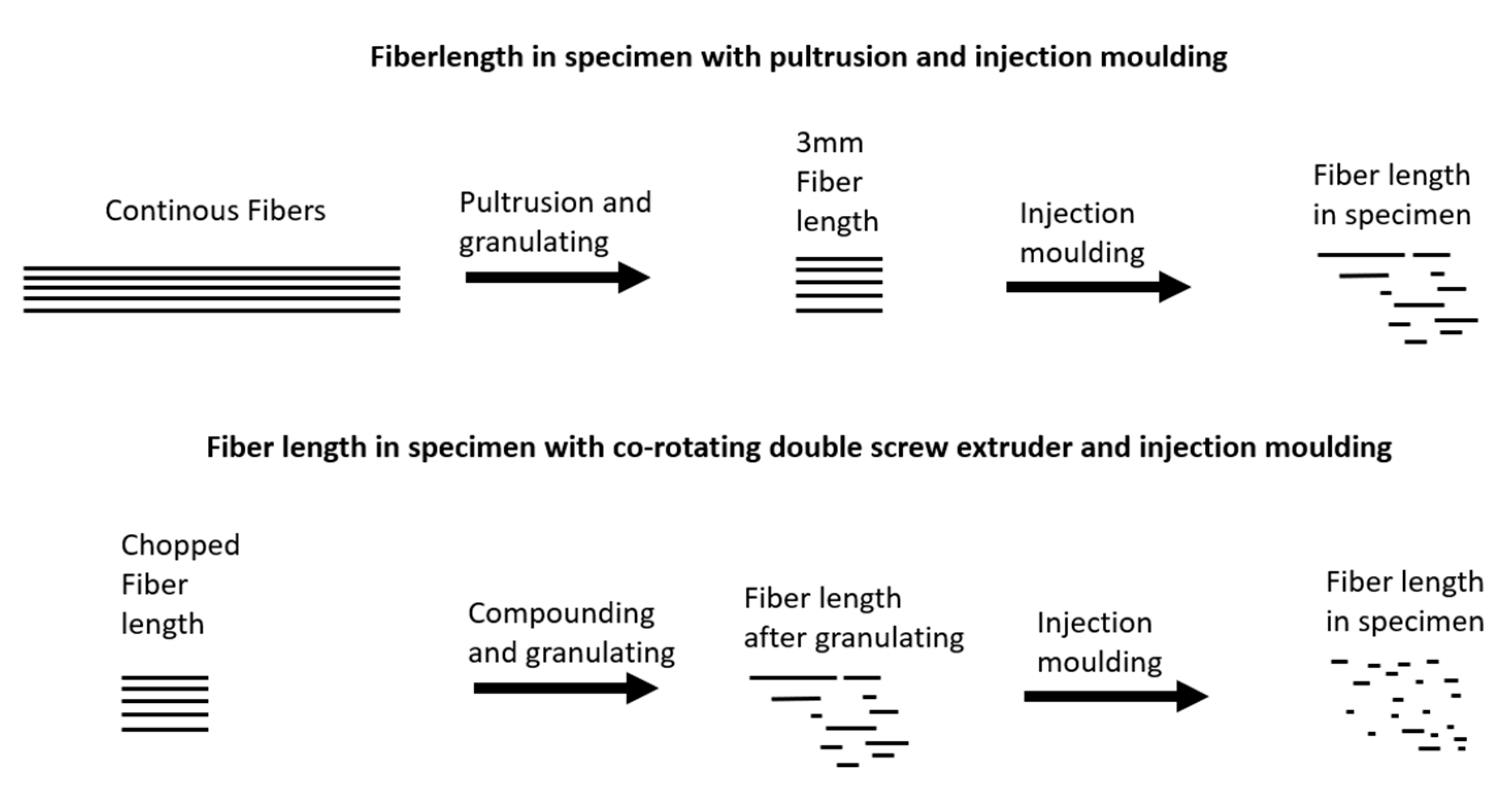 Polymers 14 01149 g001