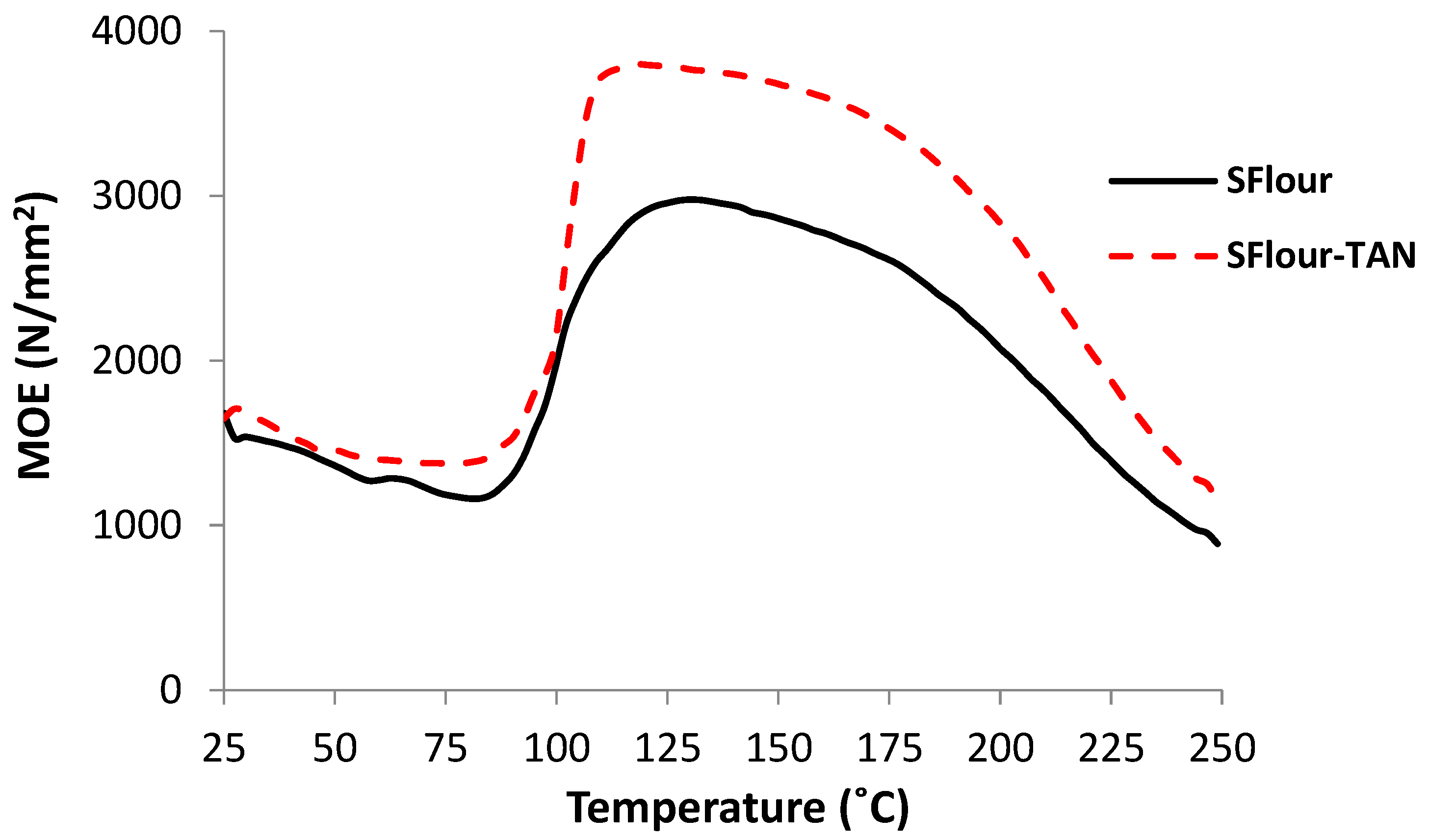 Polymers 14 01150 g003