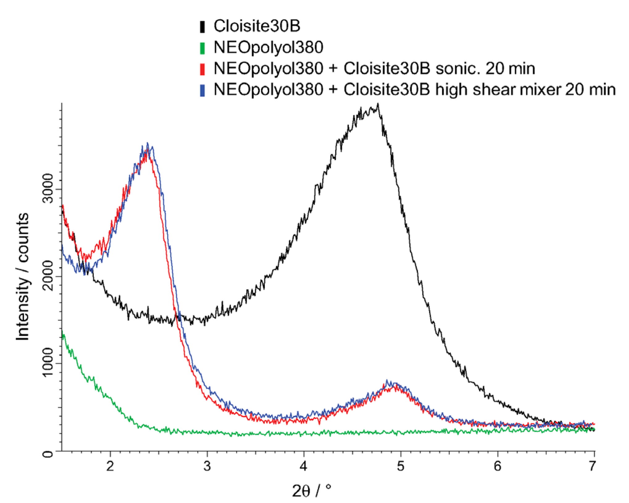 Polymers 14 01154 g016