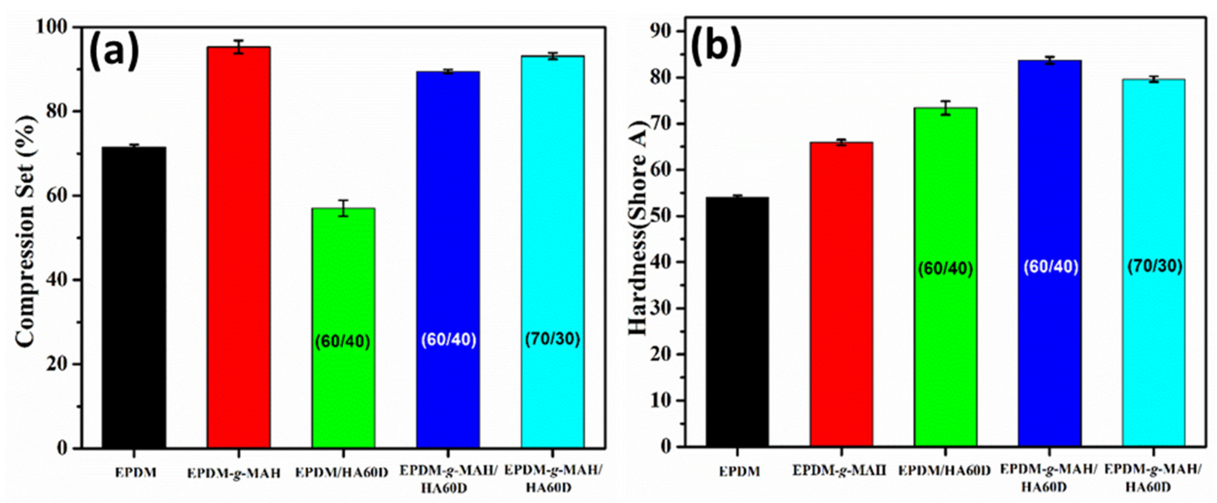 Polymers 14 01156 g003