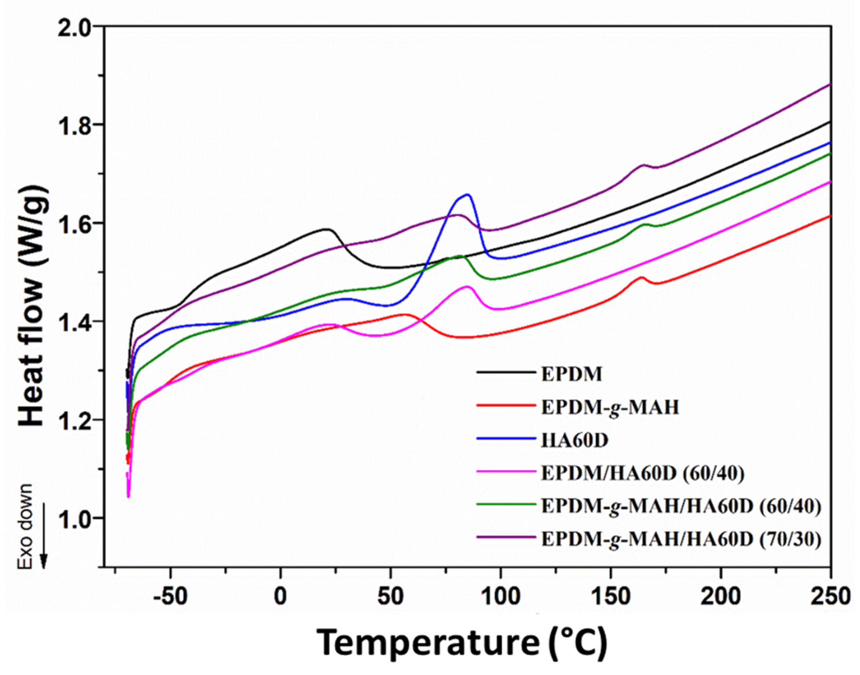 Polymers 14 01156 g005