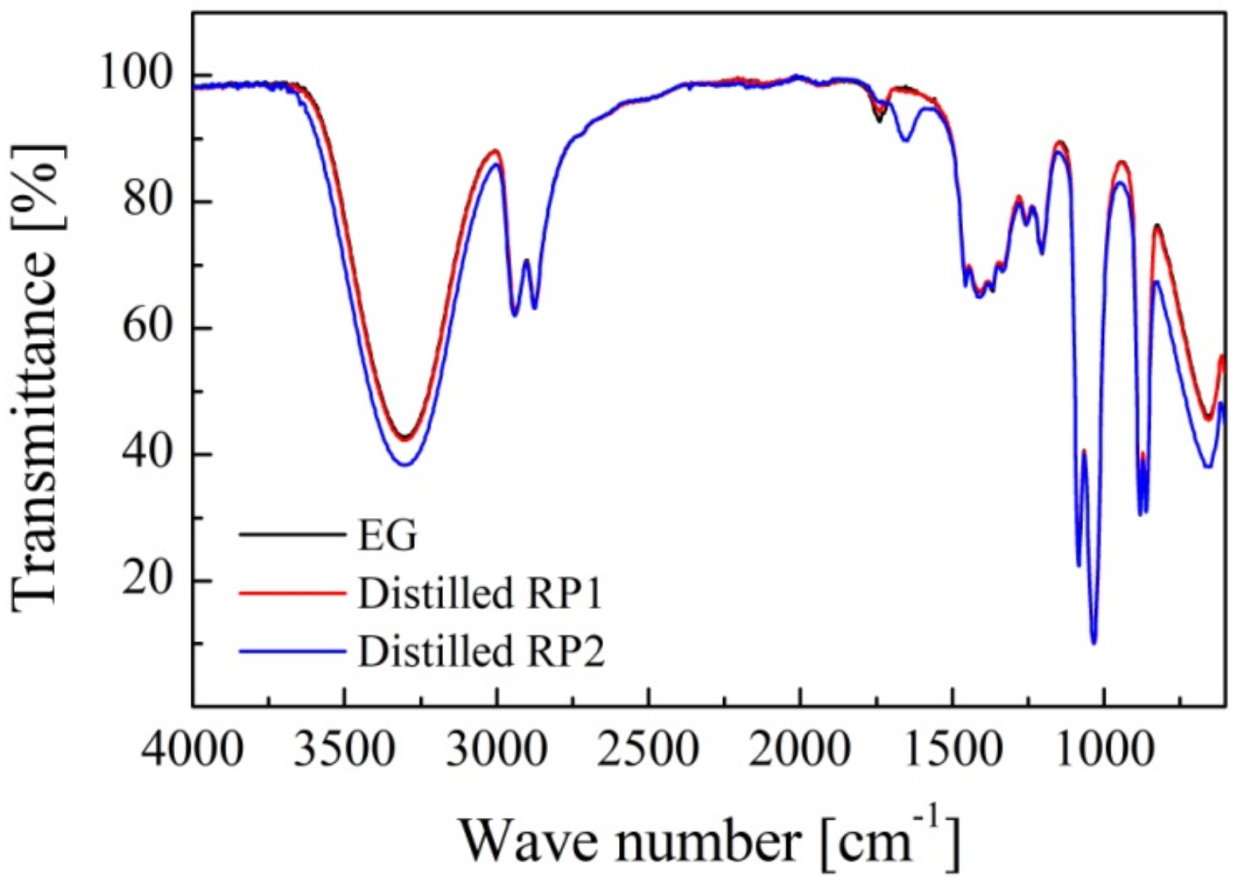 Polymers 14 01157 g003