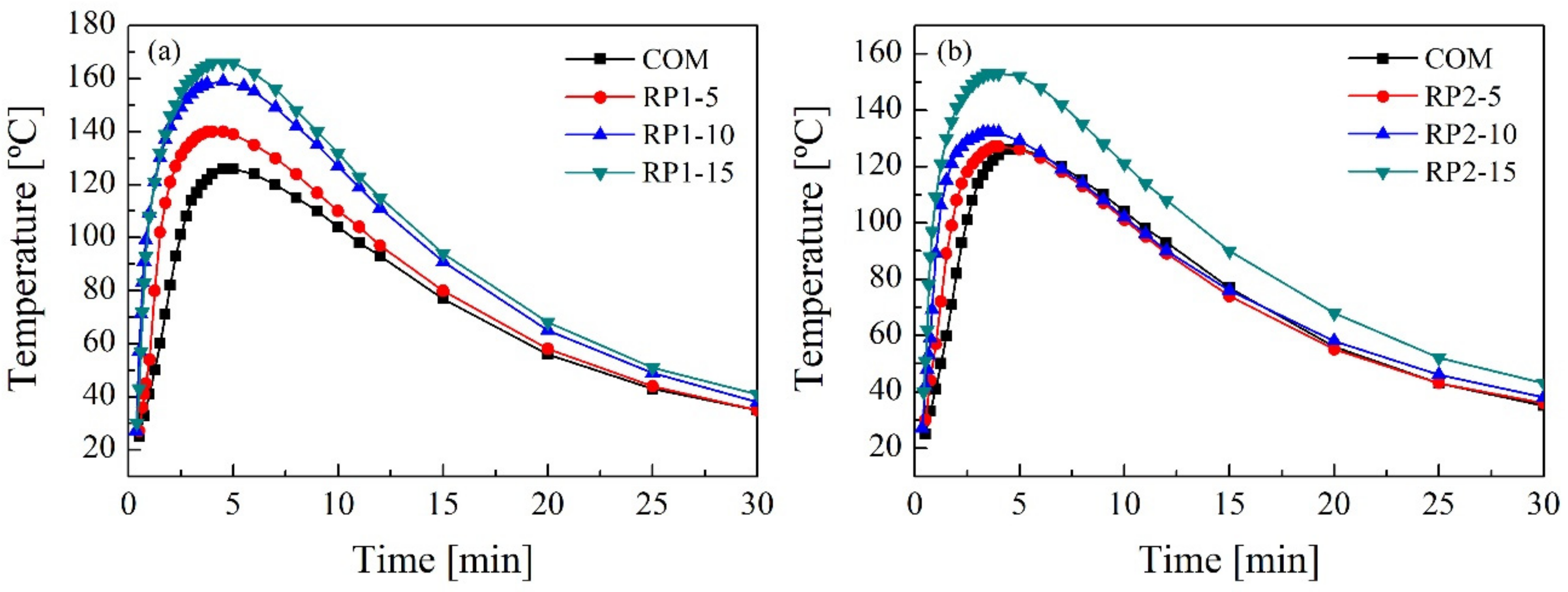 Polymers 14 01157 g006