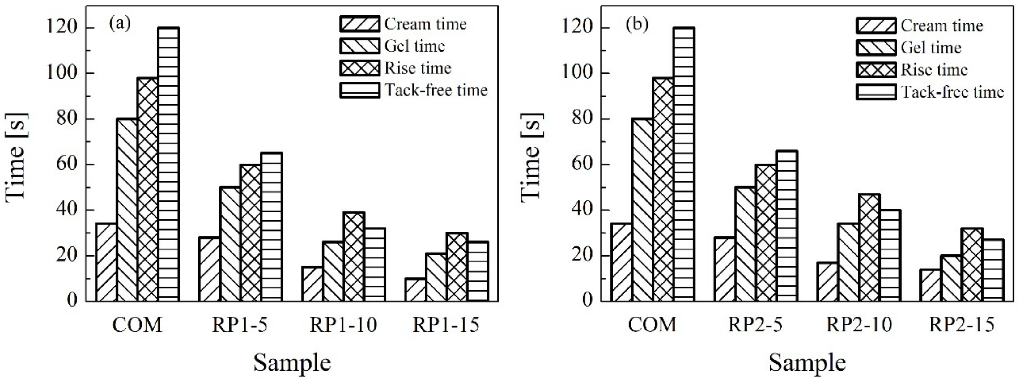 Polymers 14 01157 g007