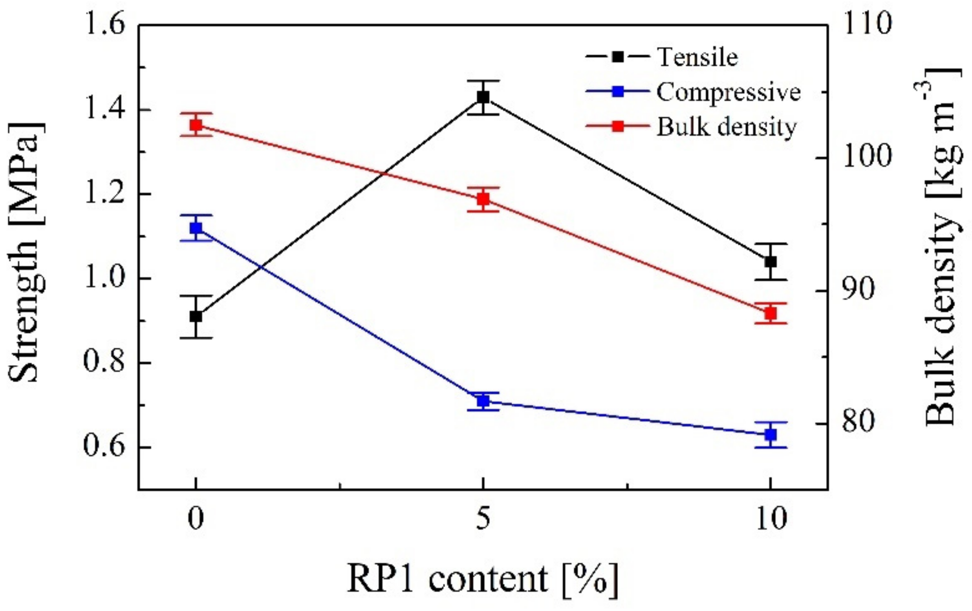 Polymers 14 01157 g009