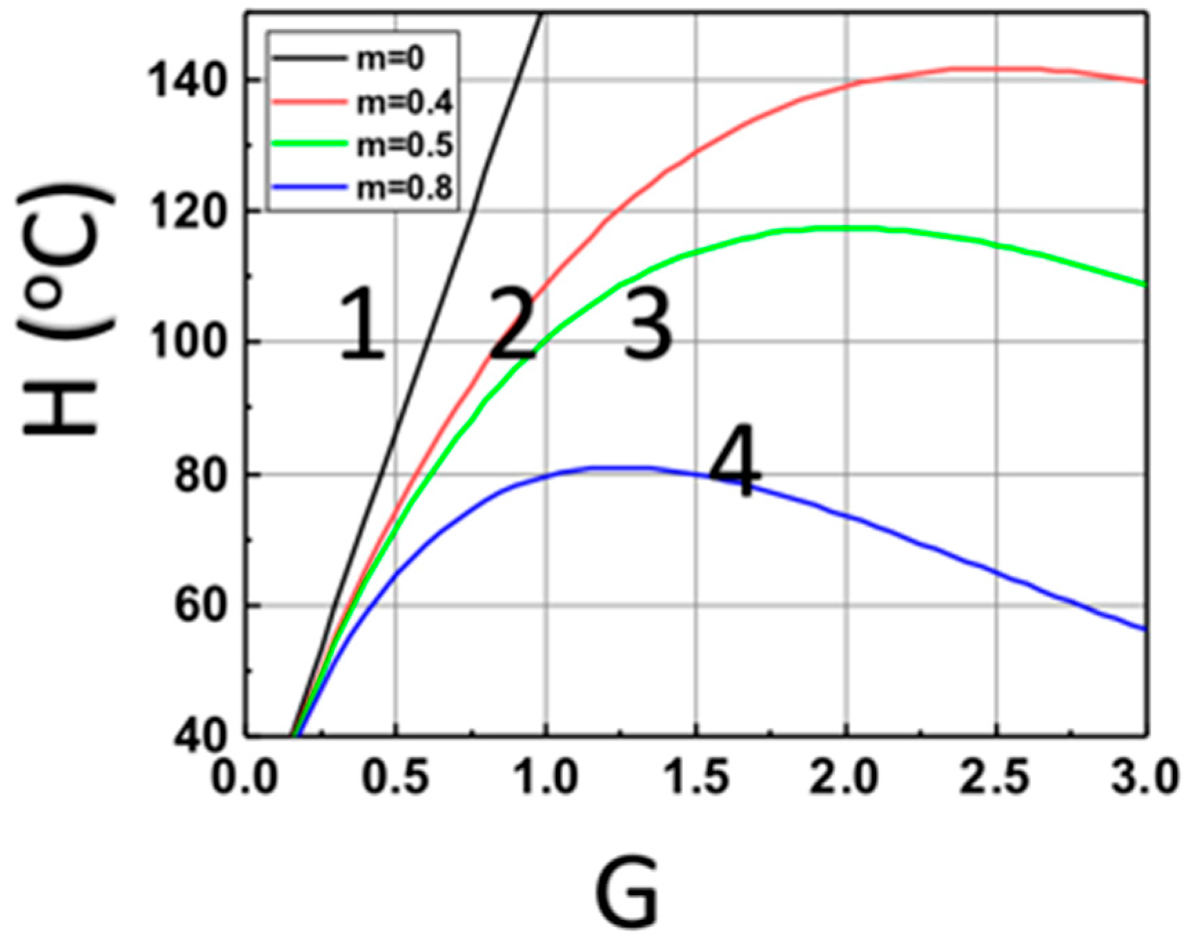 Polymers 14 01158 g004