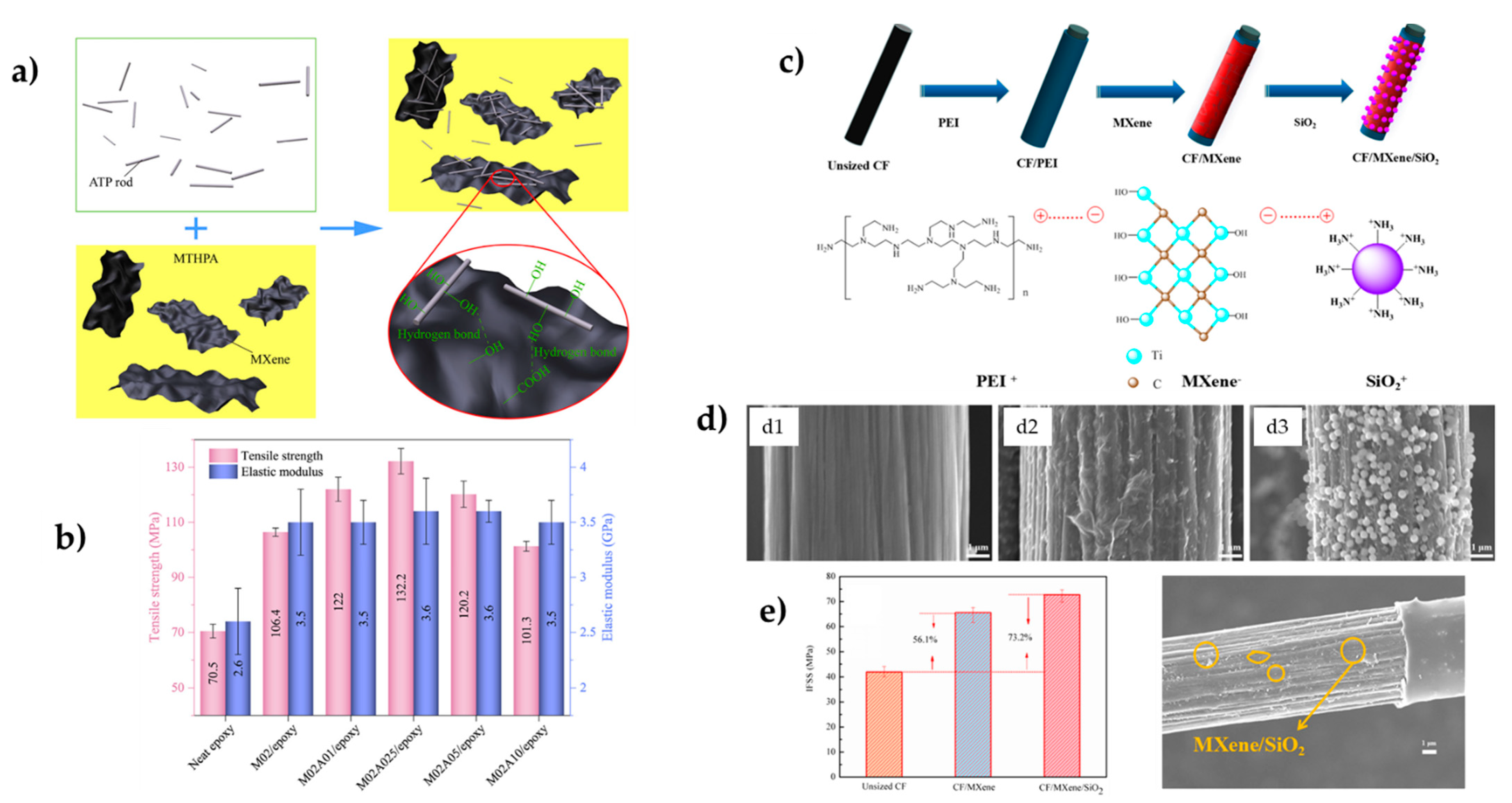 Polymers 14 01170 g005