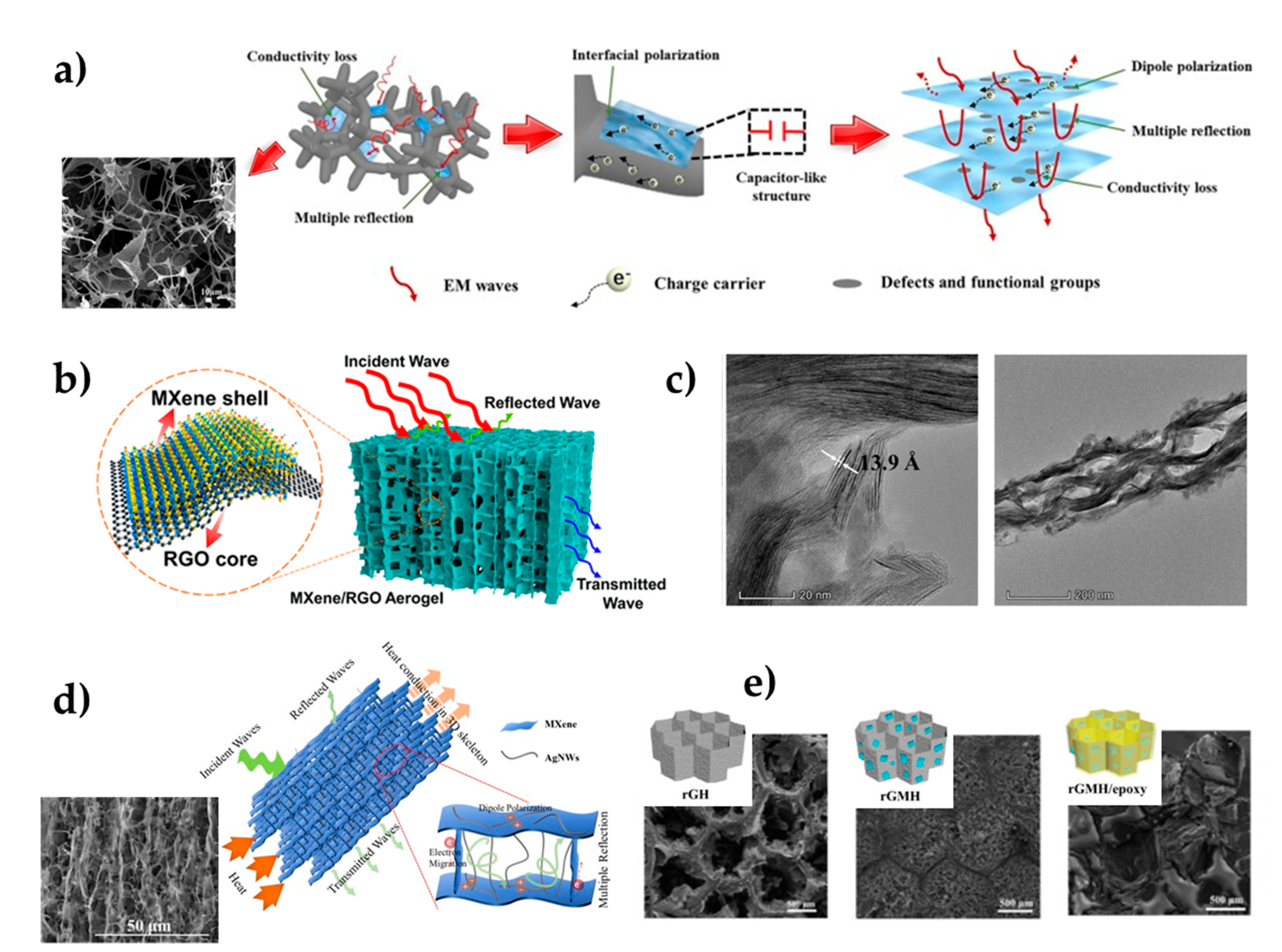 Polymers 14 01170 g007