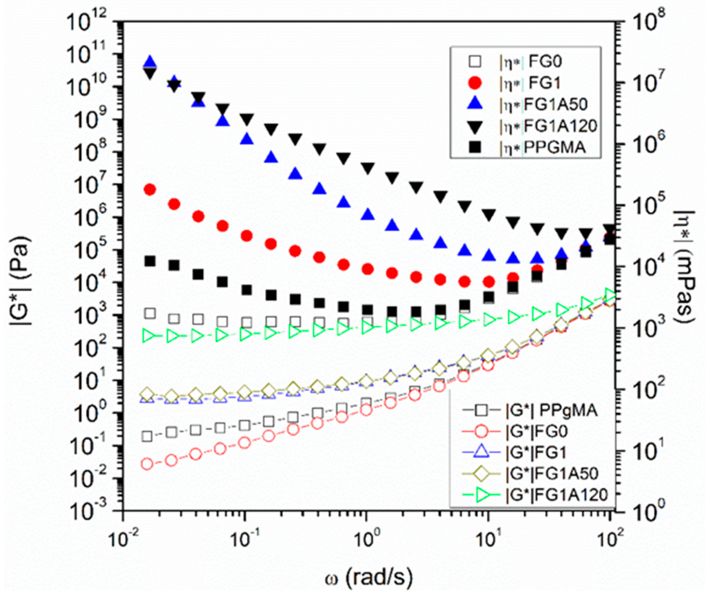 Polymers 14 01176 g010