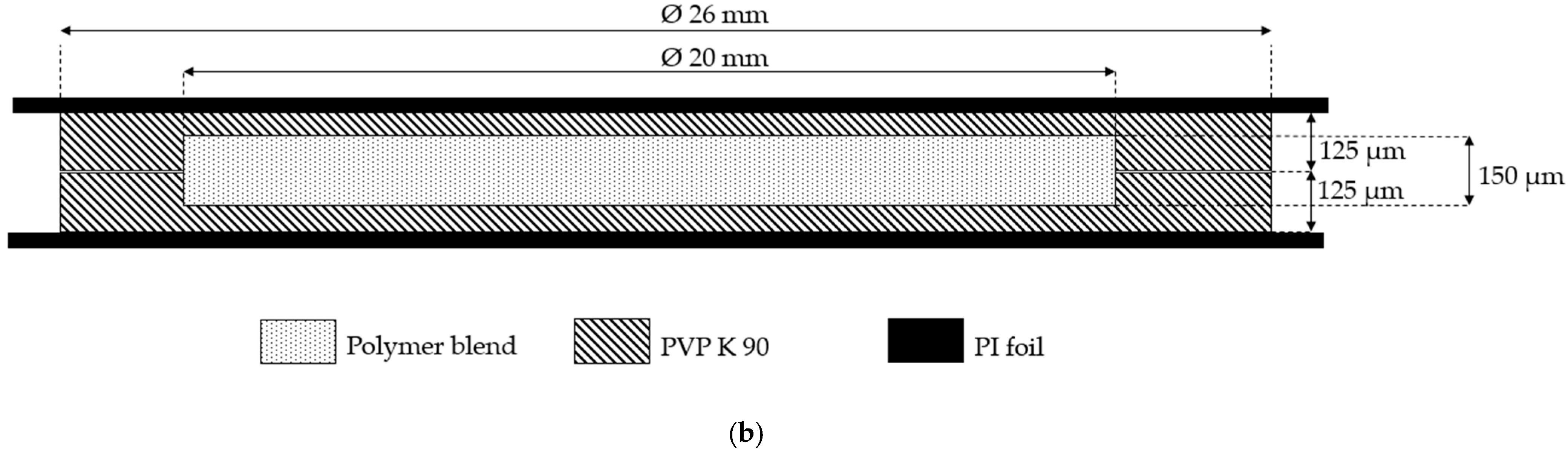 Polymers 14 01177 g001b