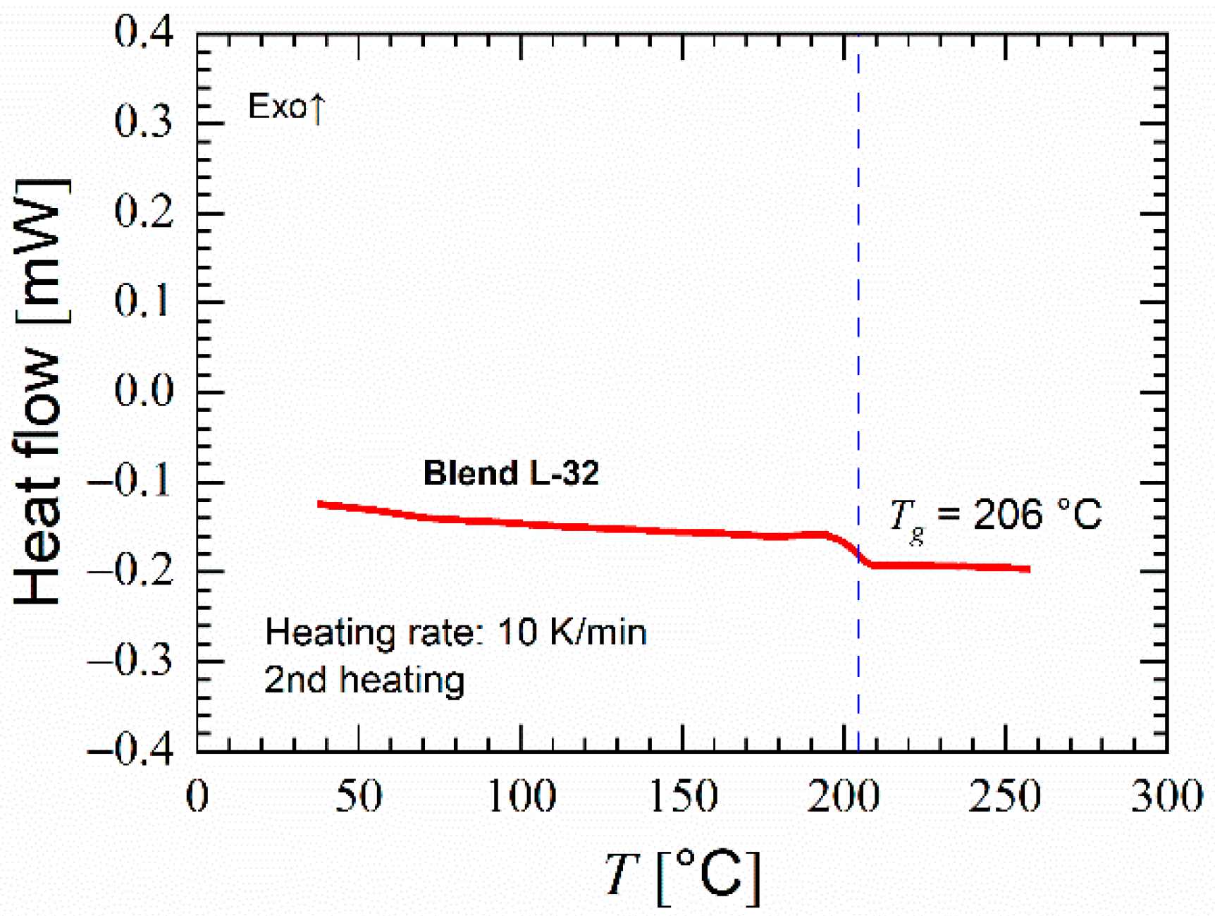 Polymers 14 01177 g002