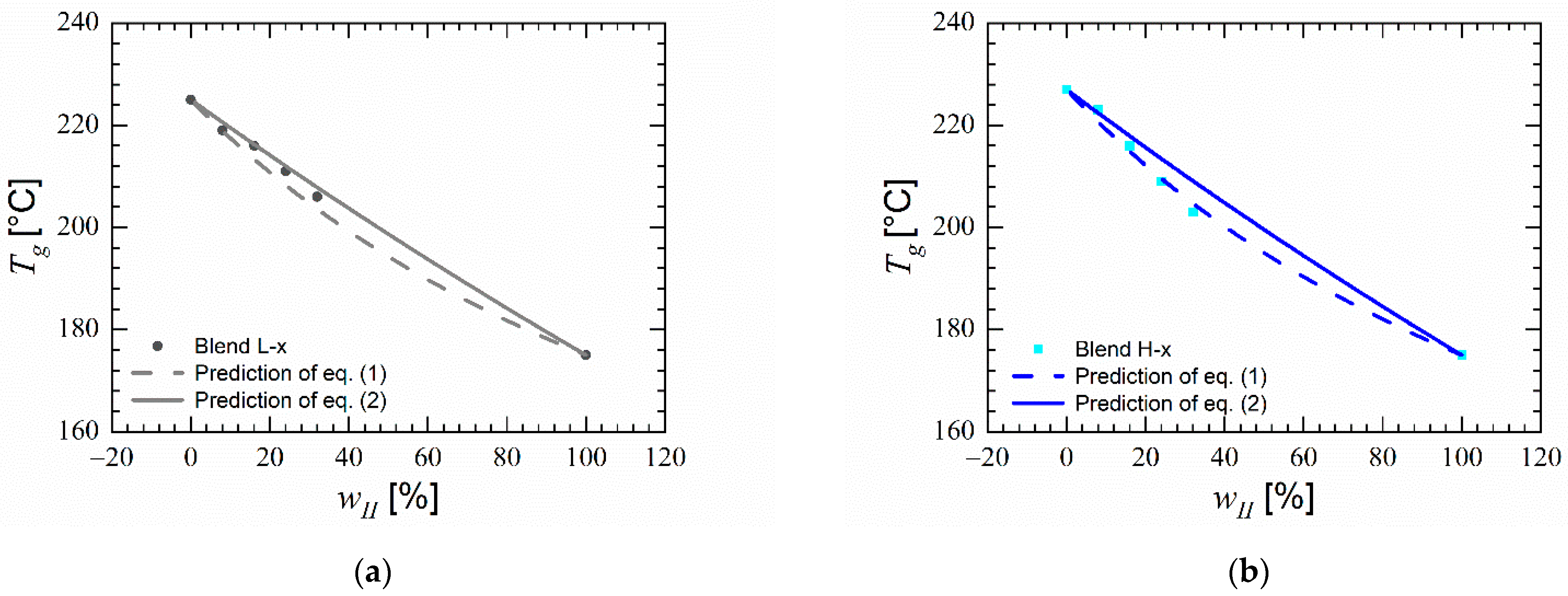 Polymers 14 01177 g003