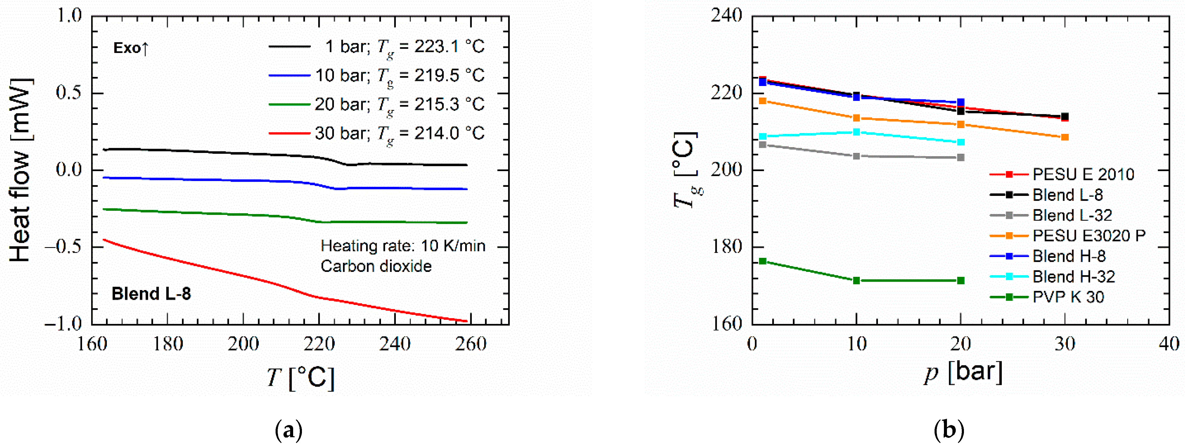 Polymers 14 01177 g004