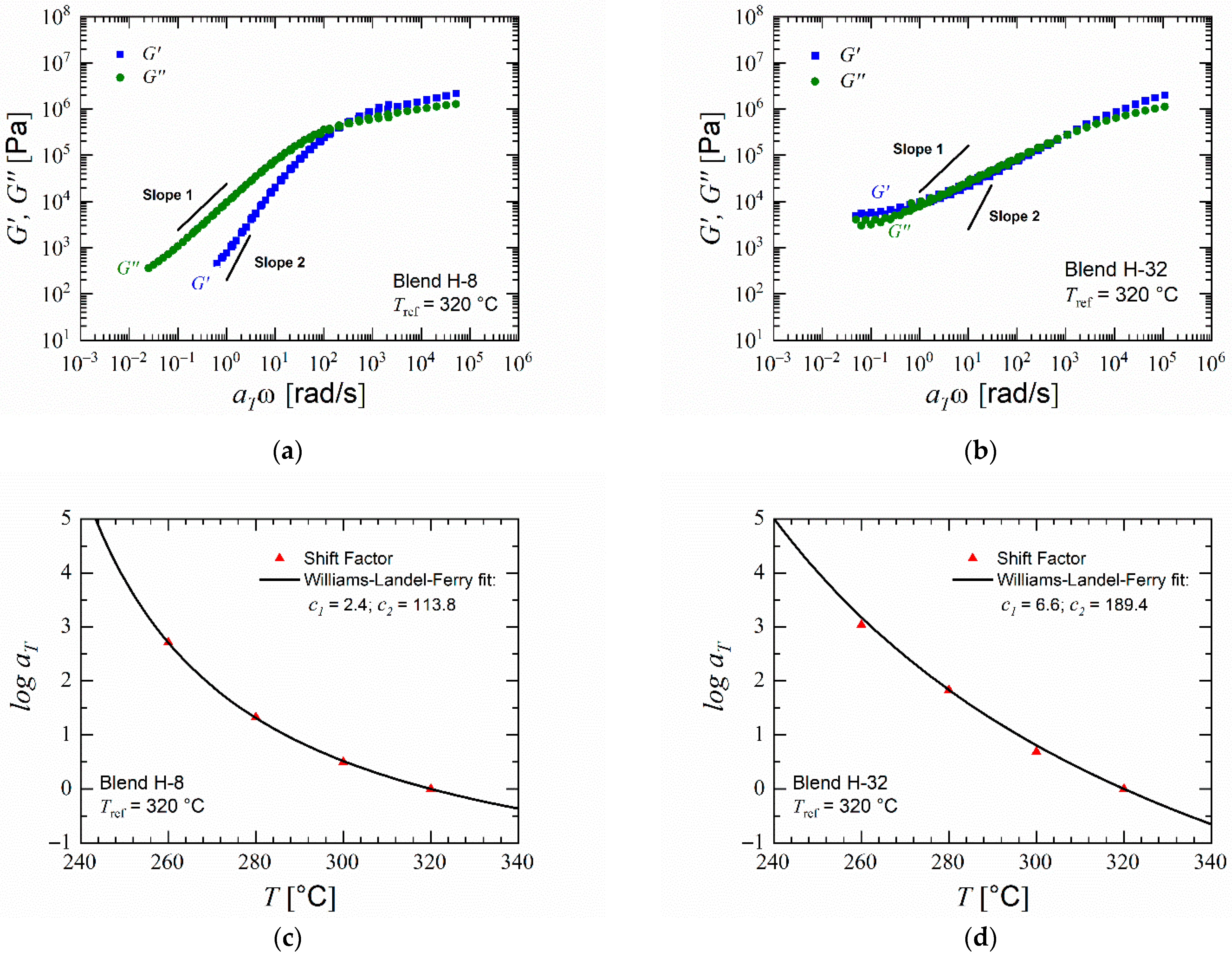 Polymers 14 01177 g005