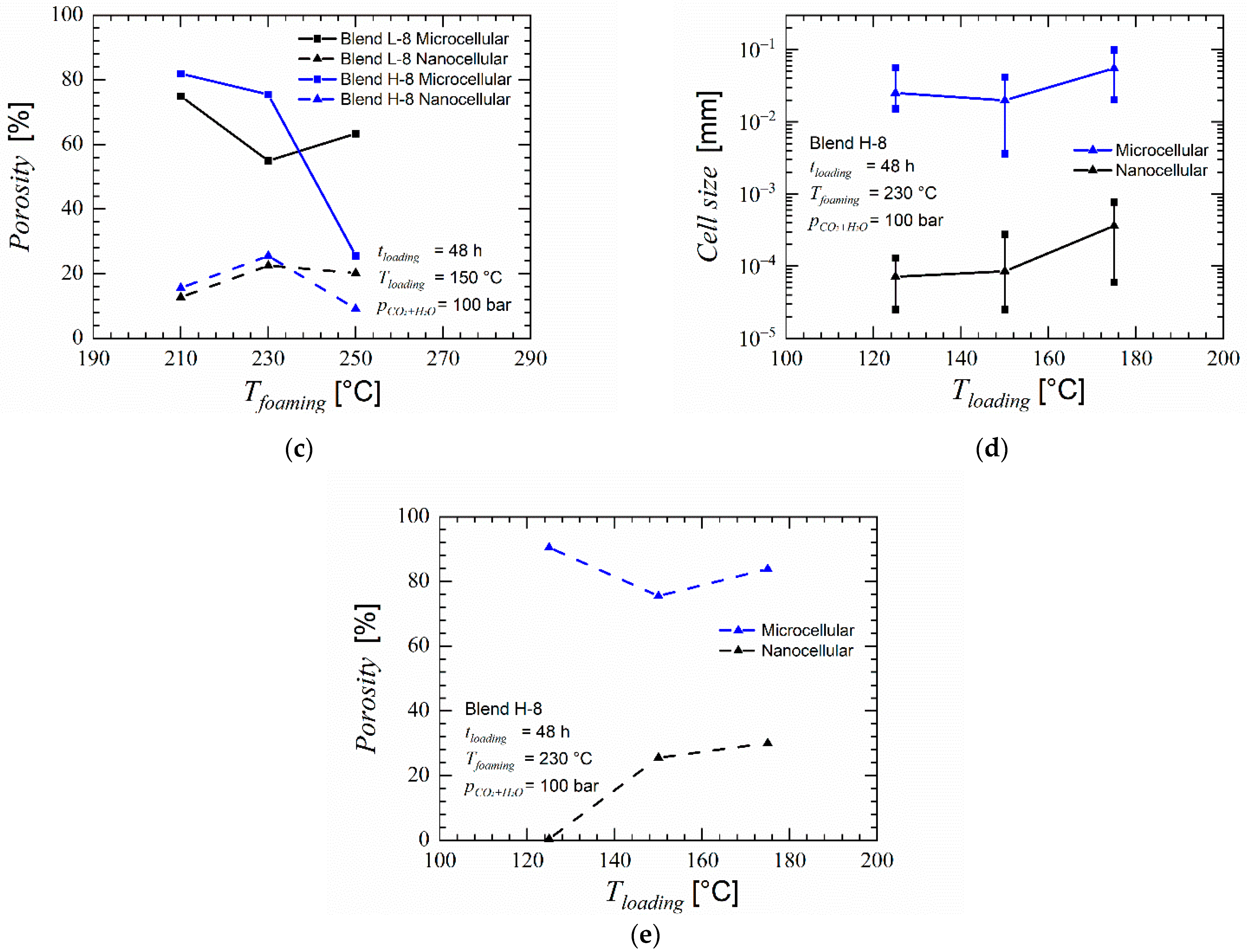 Polymers 14 01177 g009b