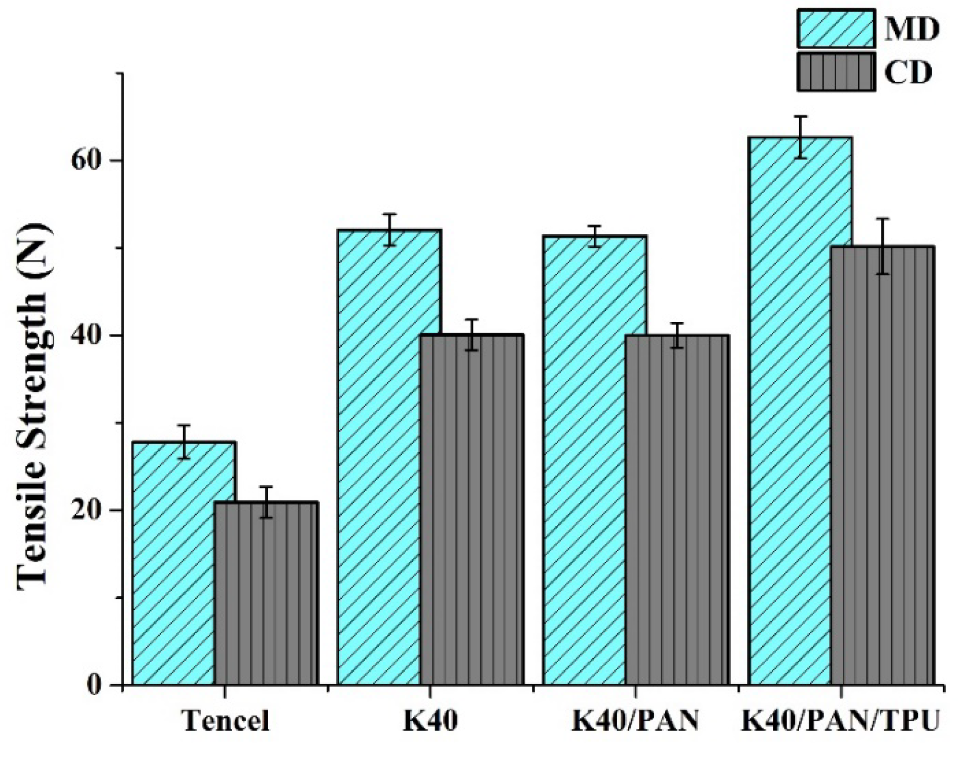 Polymers 14 01179 g002