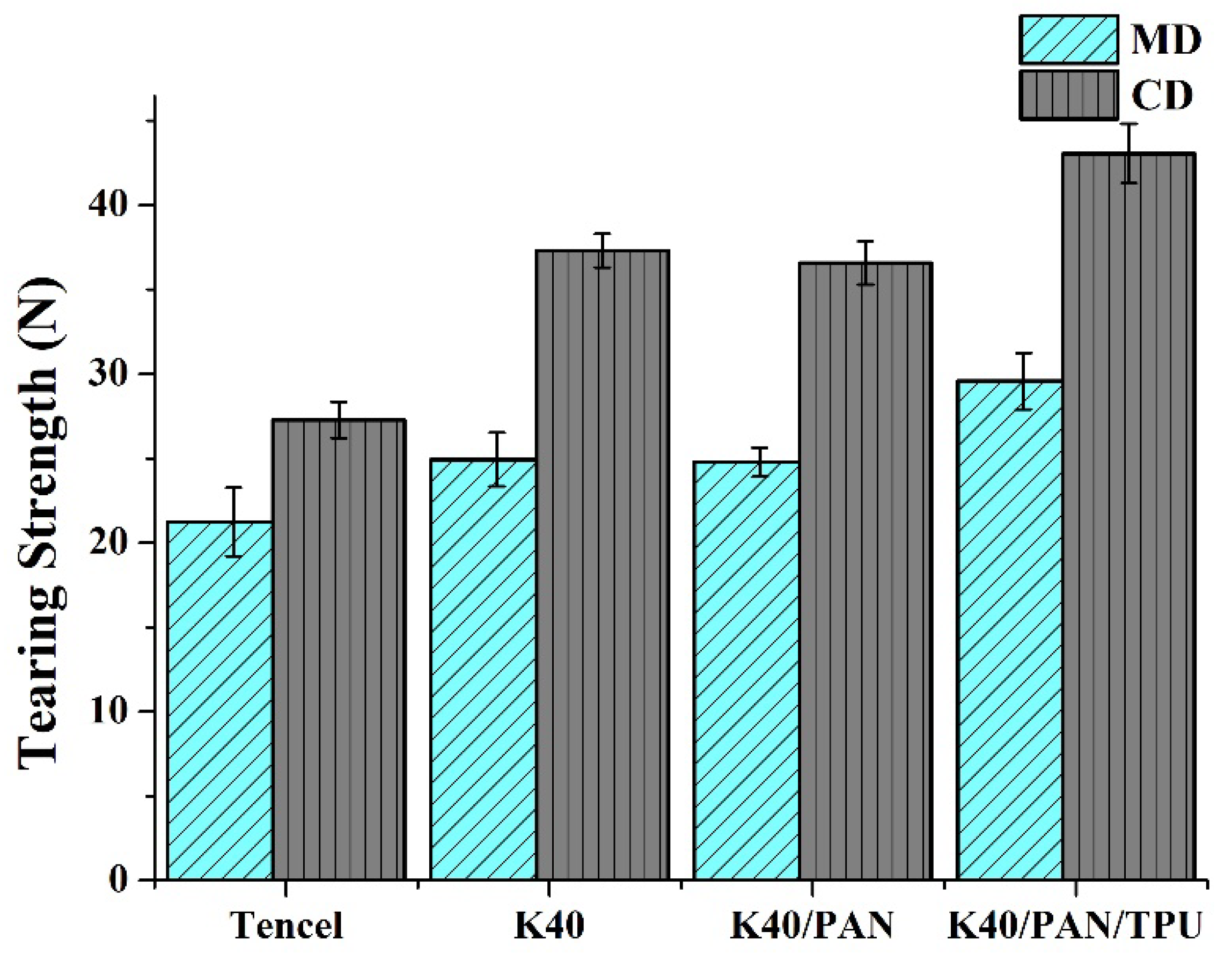 Polymers 14 01179 g003