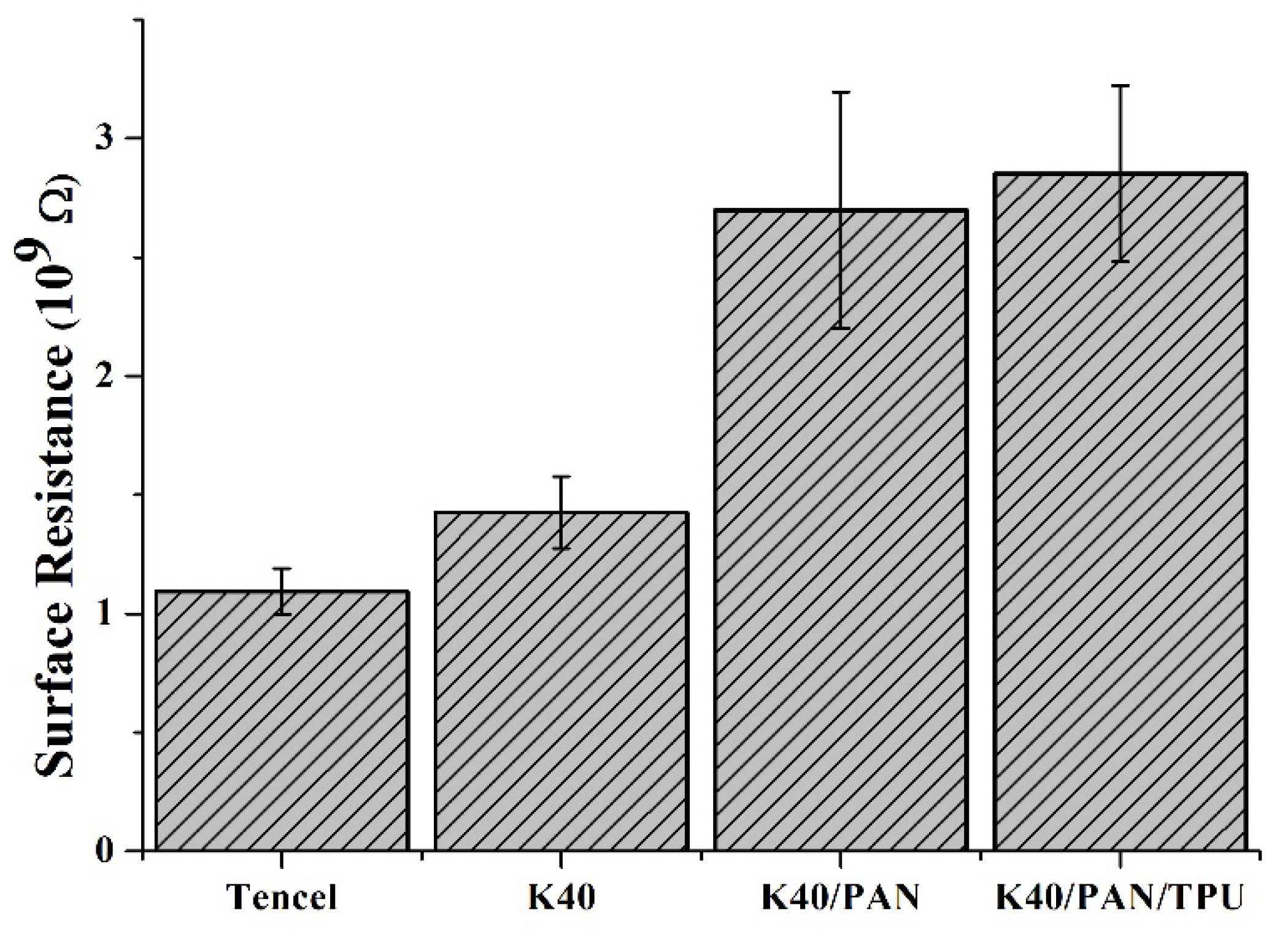 Polymers 14 01179 g006