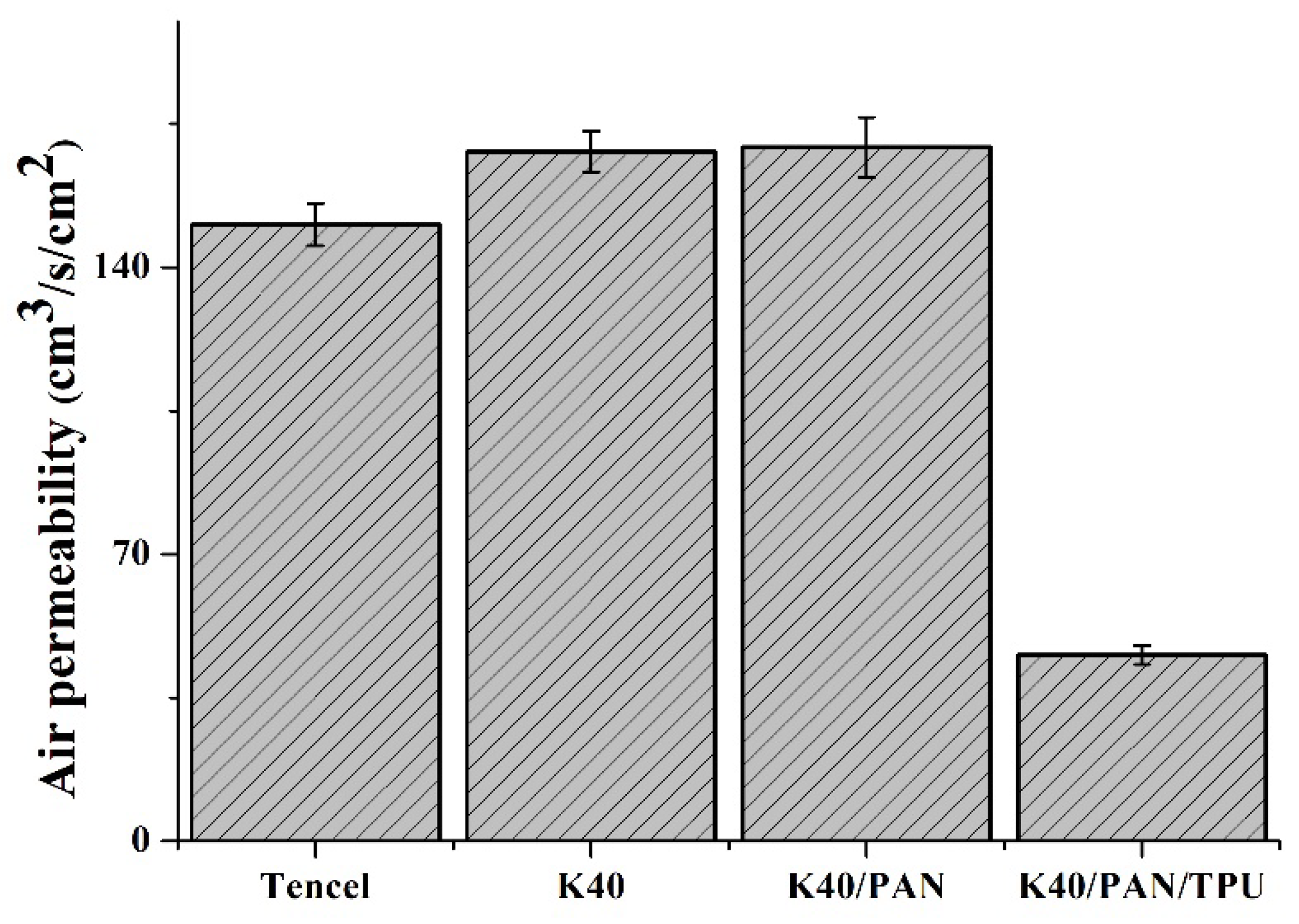 Polymers 14 01179 g007