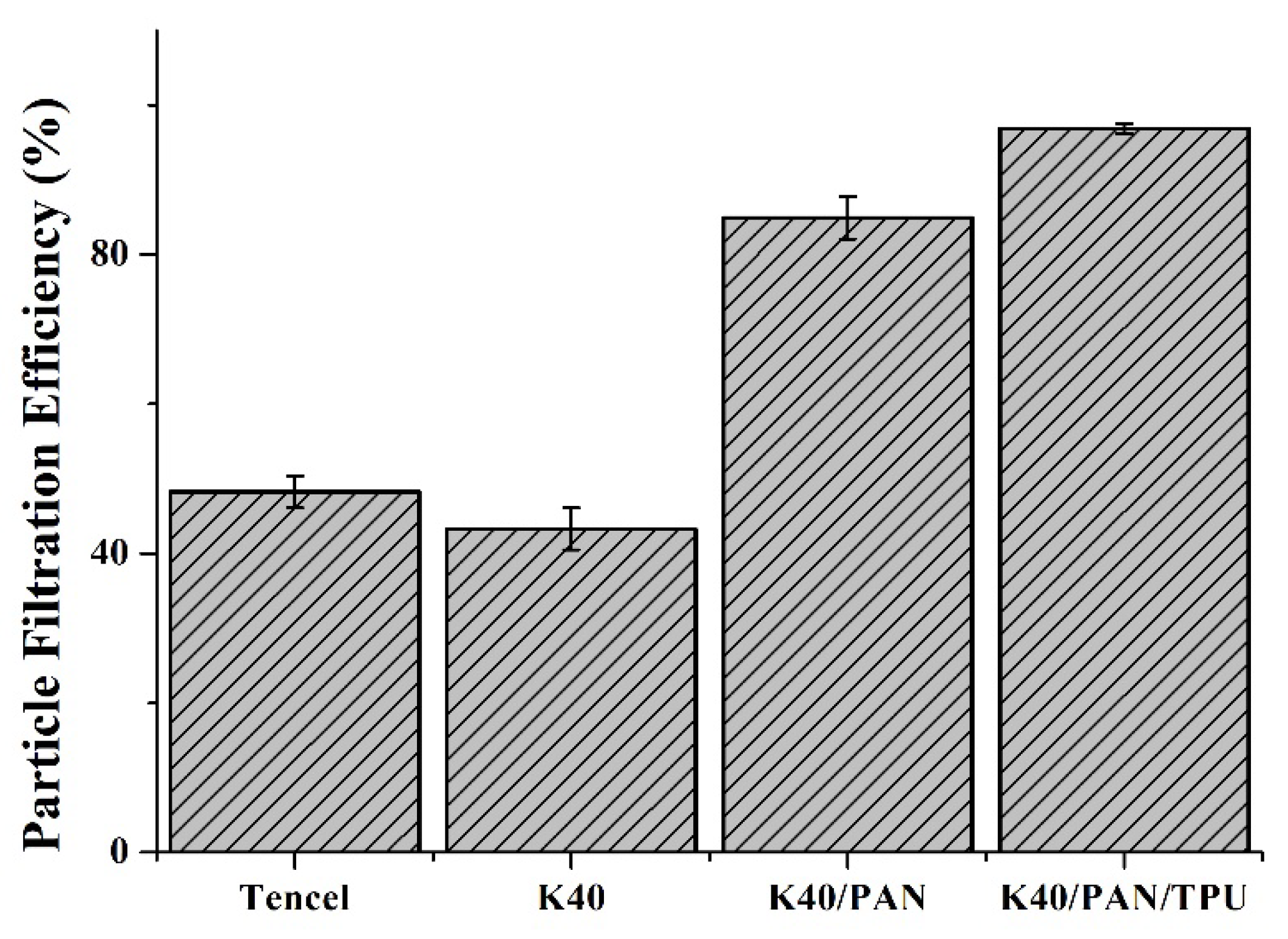 Polymers 14 01179 g008