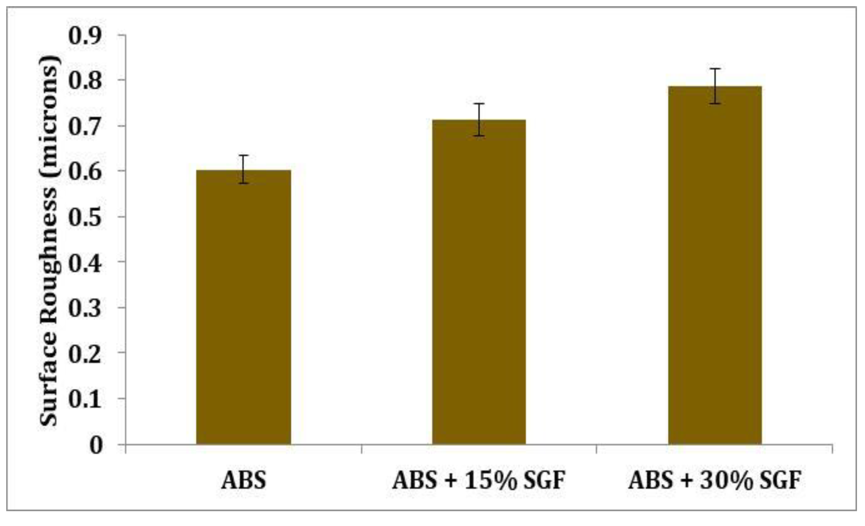 Polymers 14 01182 g009