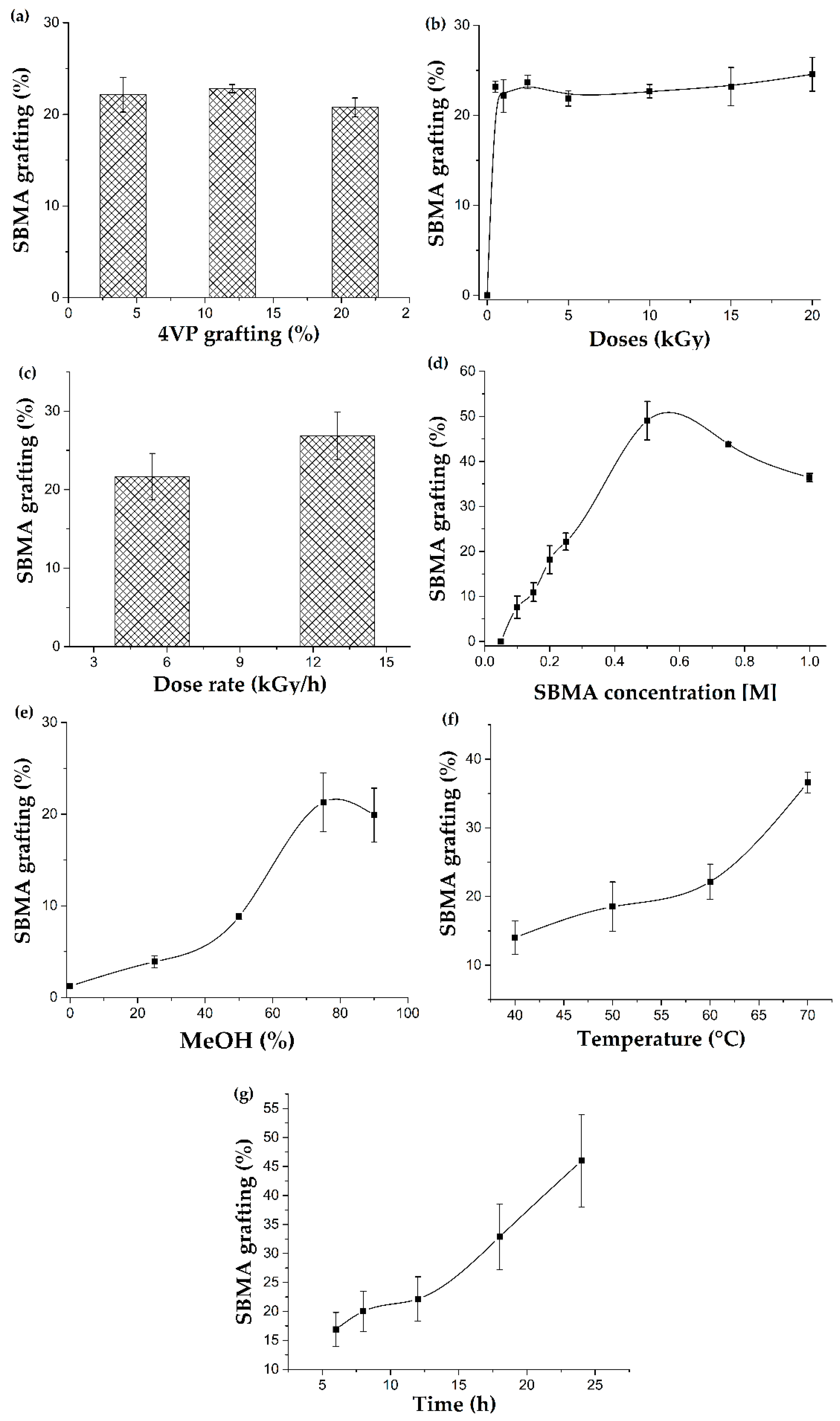 Polymers 14 01185 g005