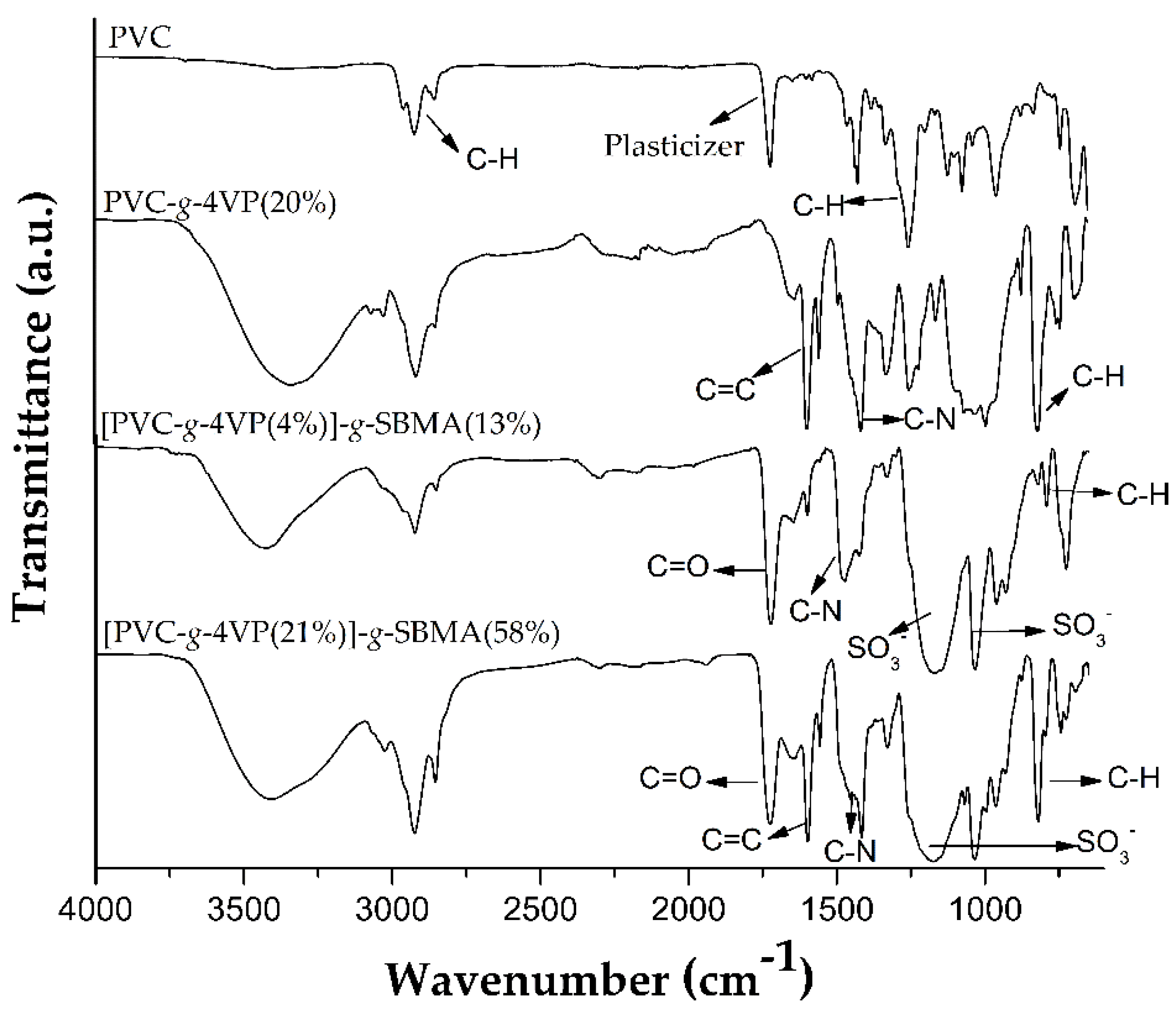 Polymers 14 01185 g006