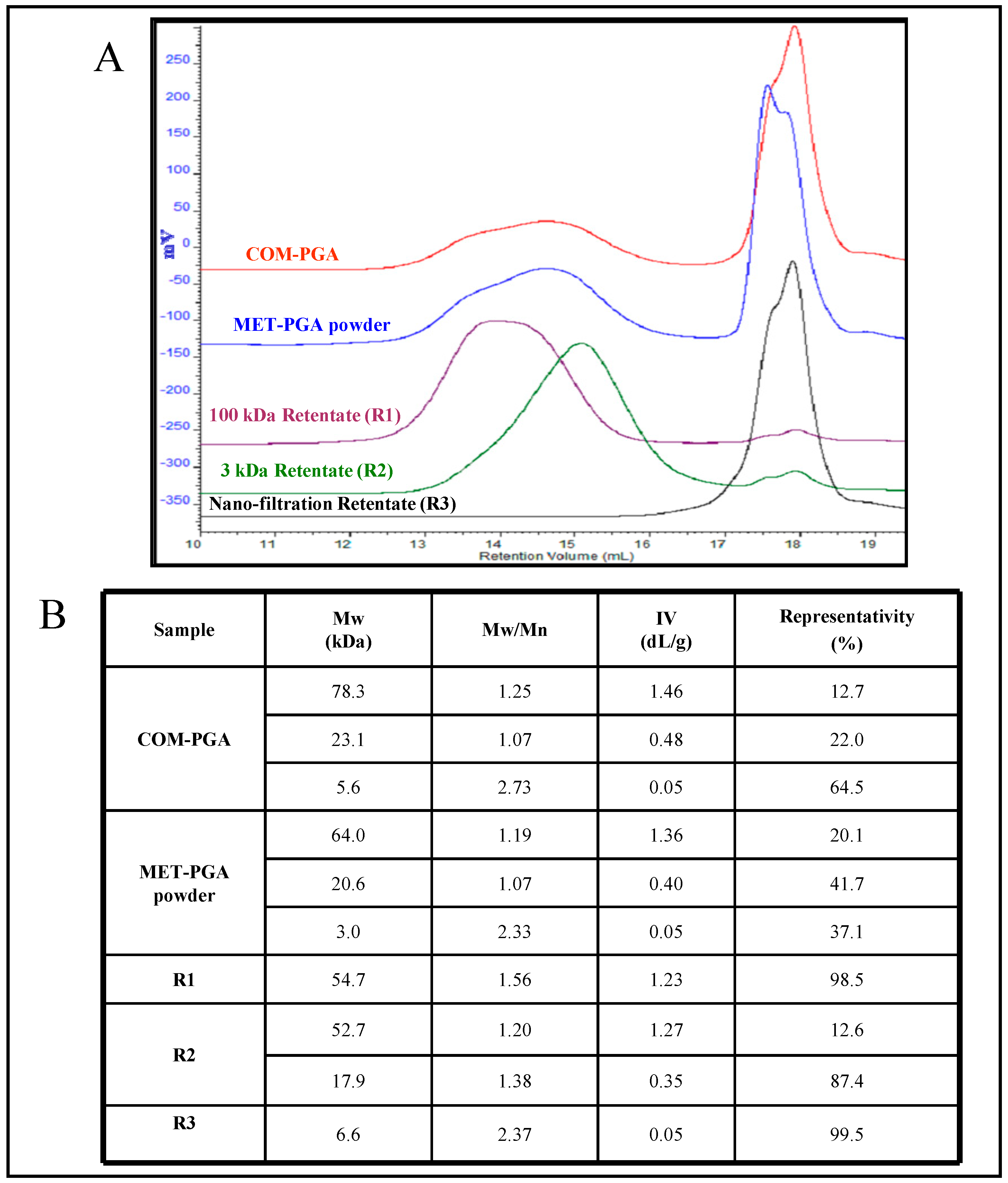 Polymers 14 01190 g003