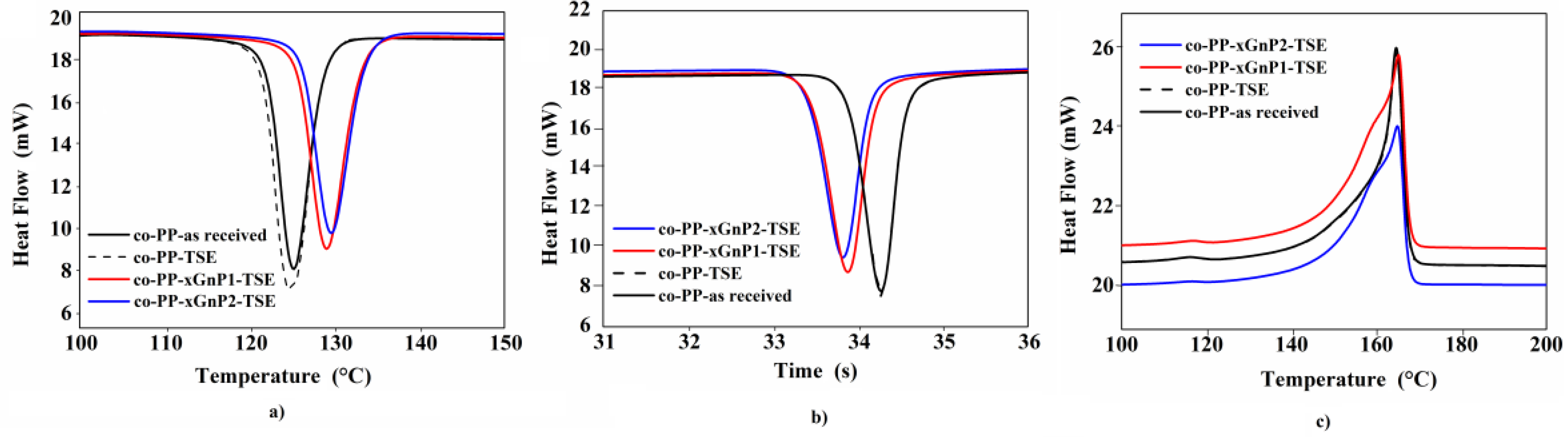 Polymers 14 01192 g003