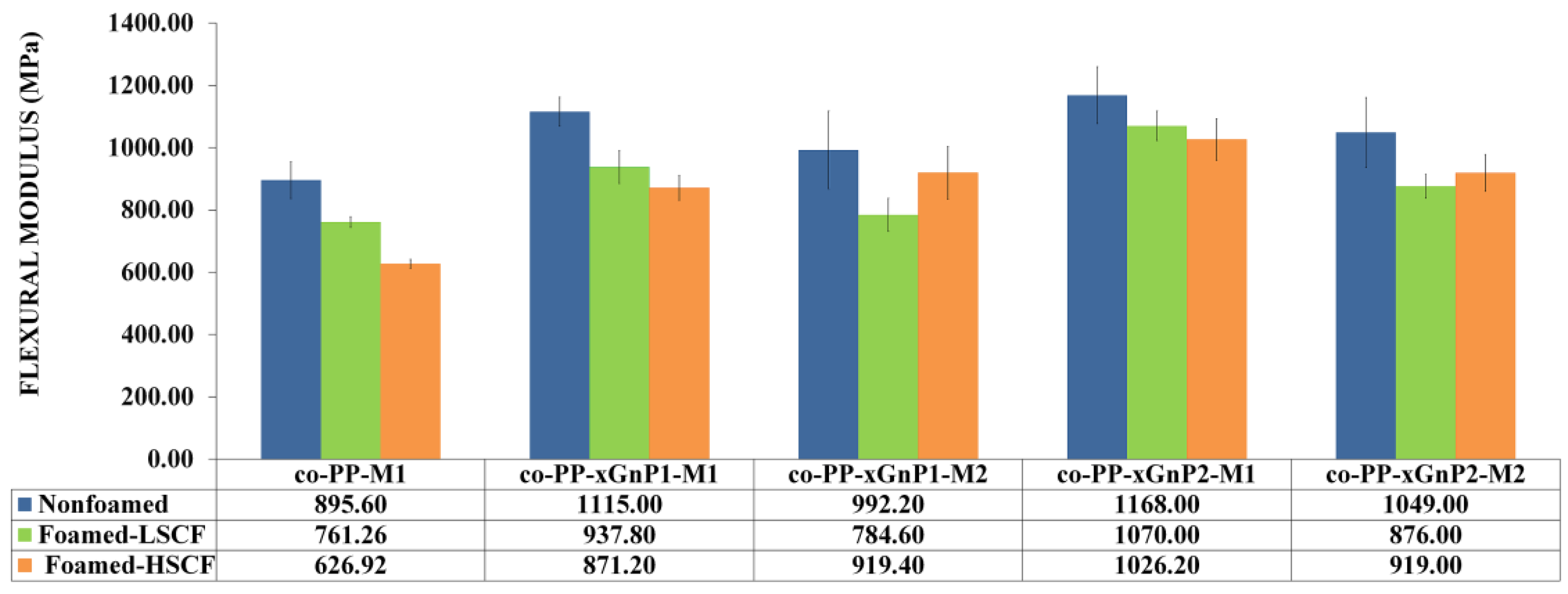 Polymers 14 01192 g006