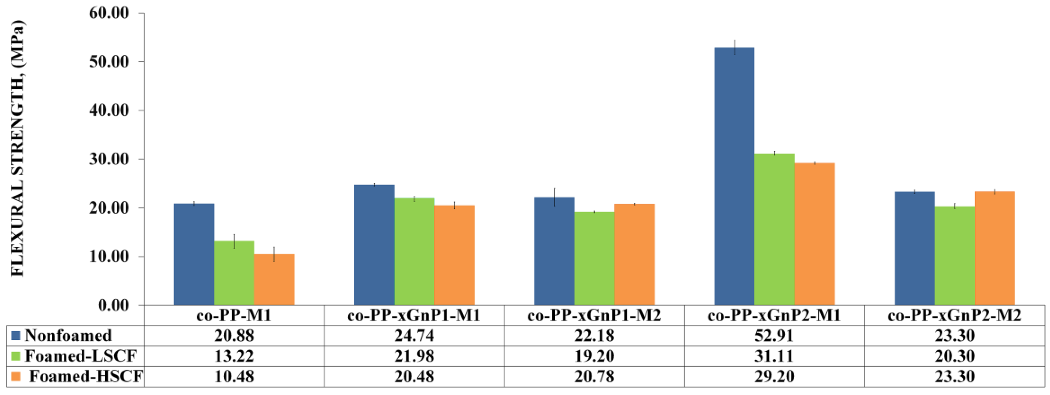 Polymers 14 01192 g007
