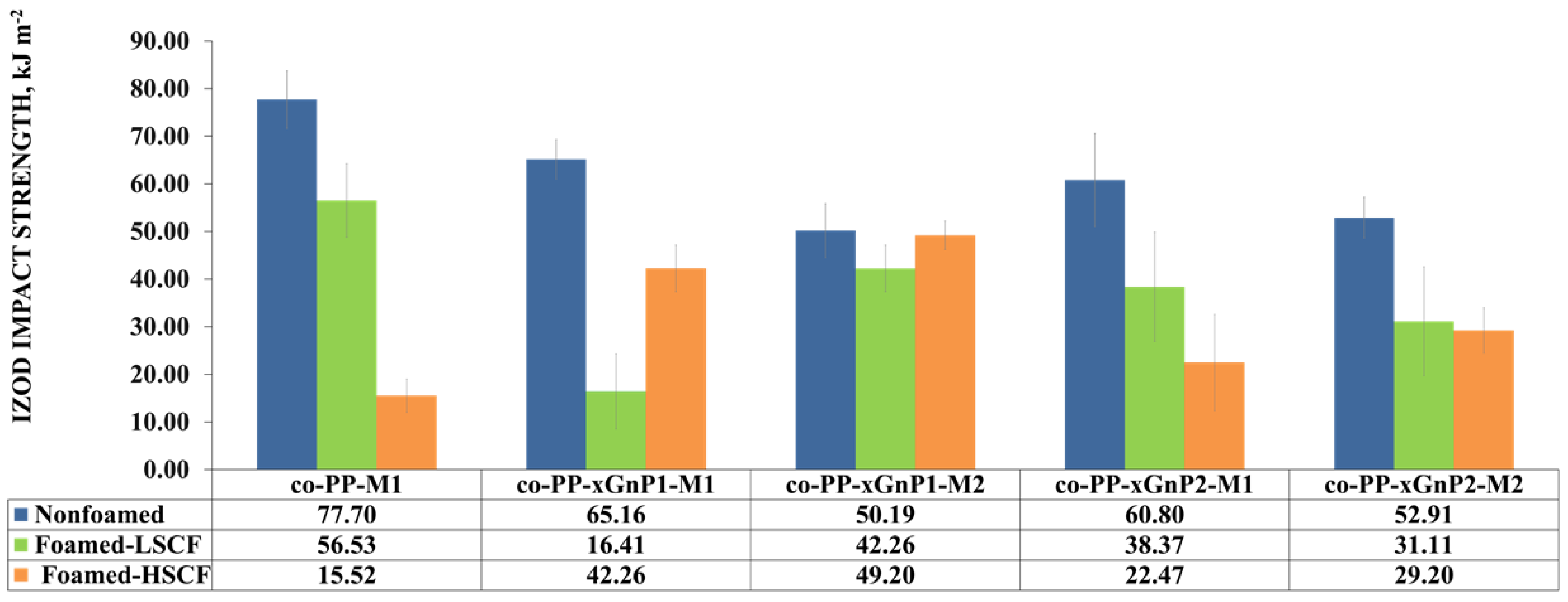 Polymers 14 01192 g008