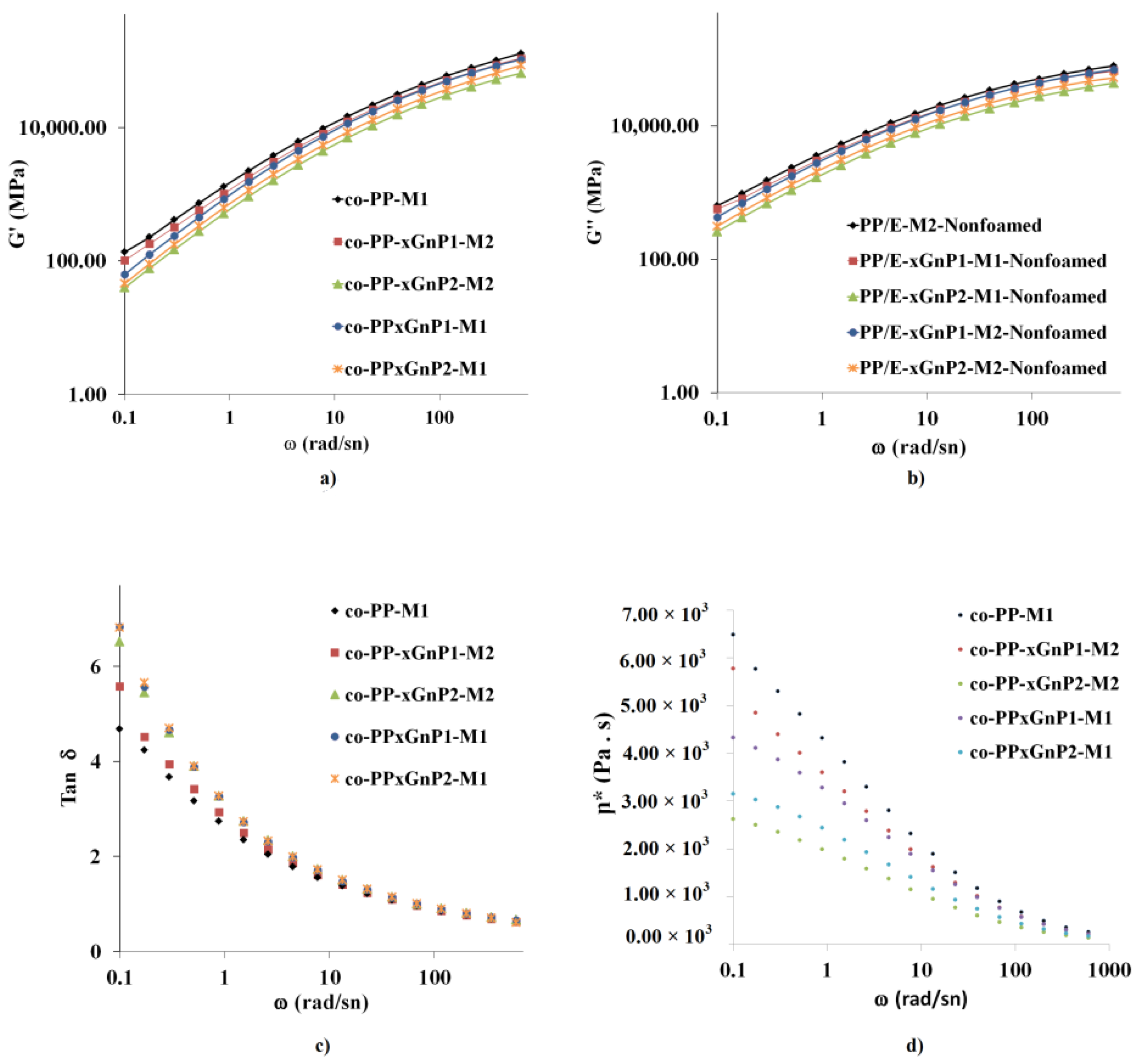 Polymers 14 01192 g011