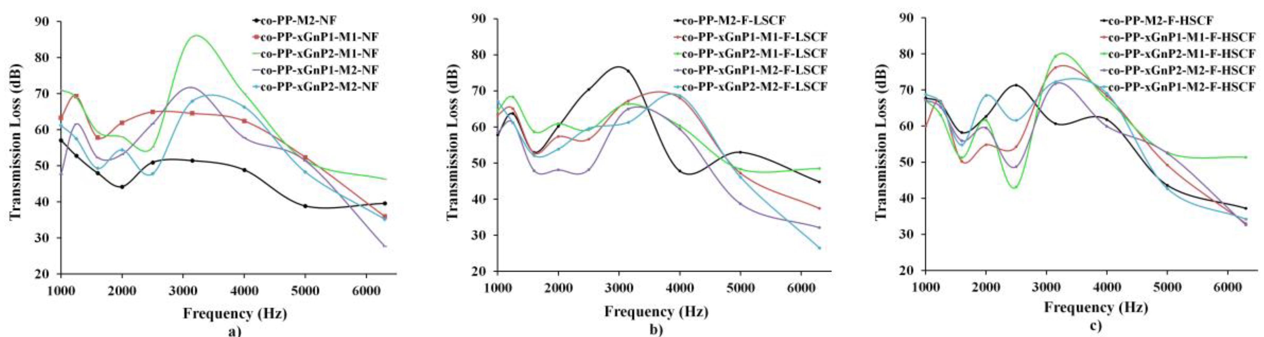 Polymers 14 01192 g012