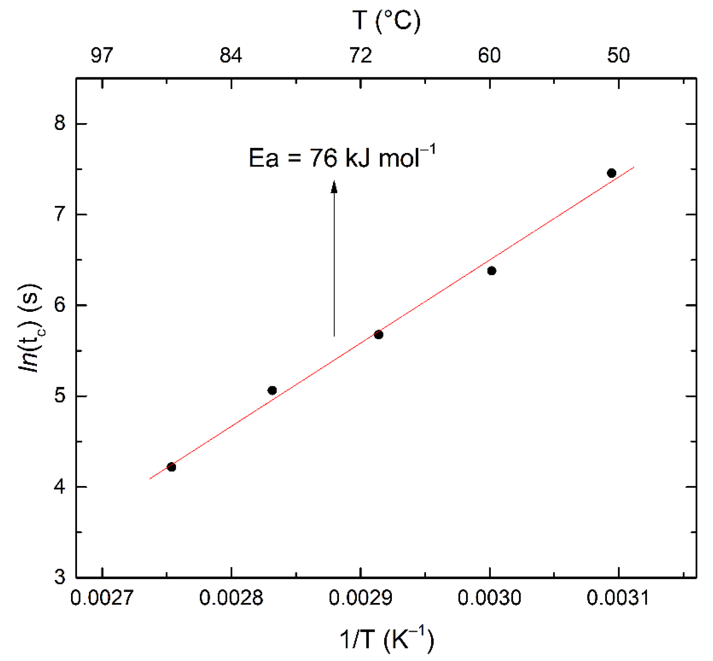 Polymers 14 01202 g003