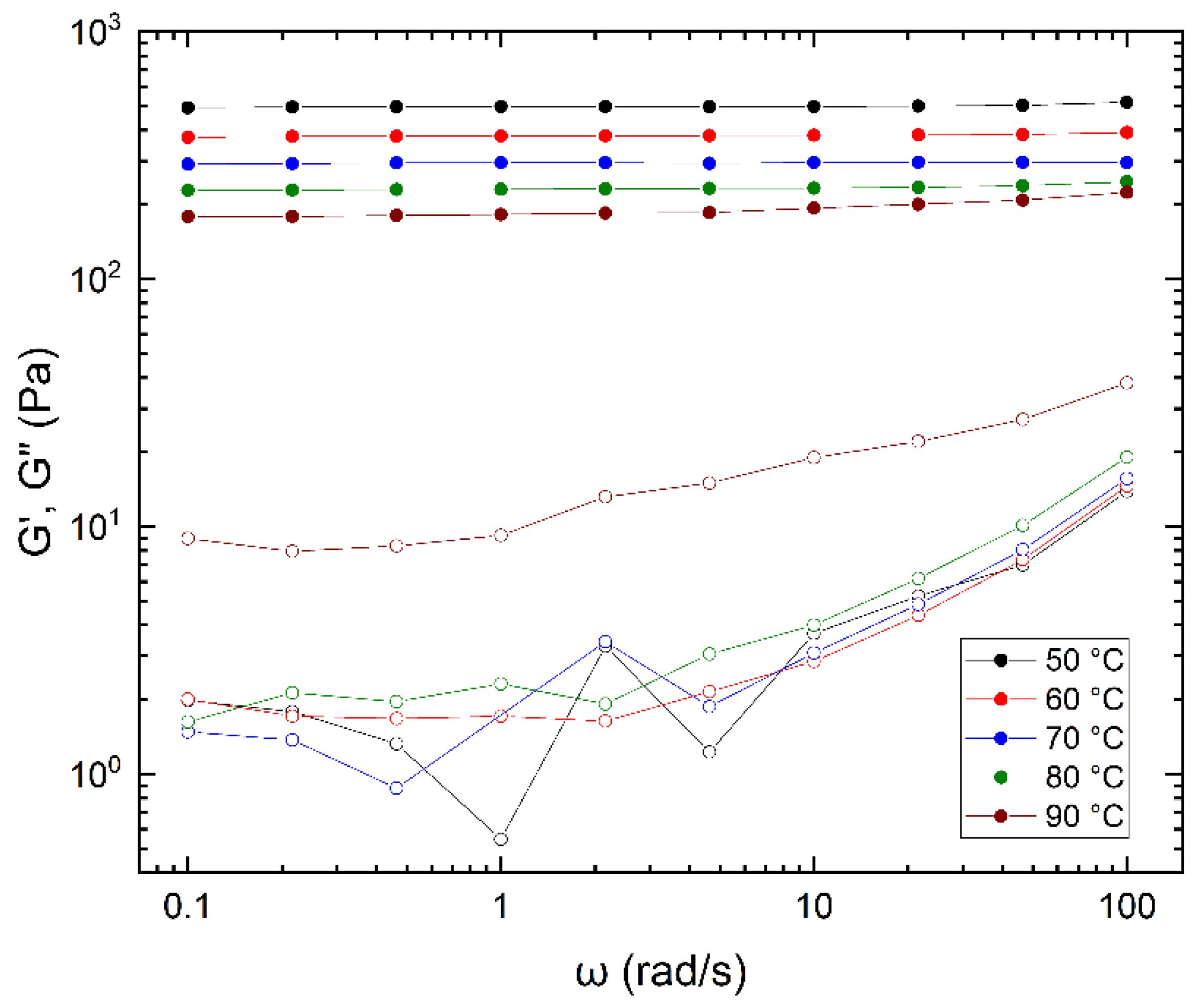Polymers 14 01202 g004