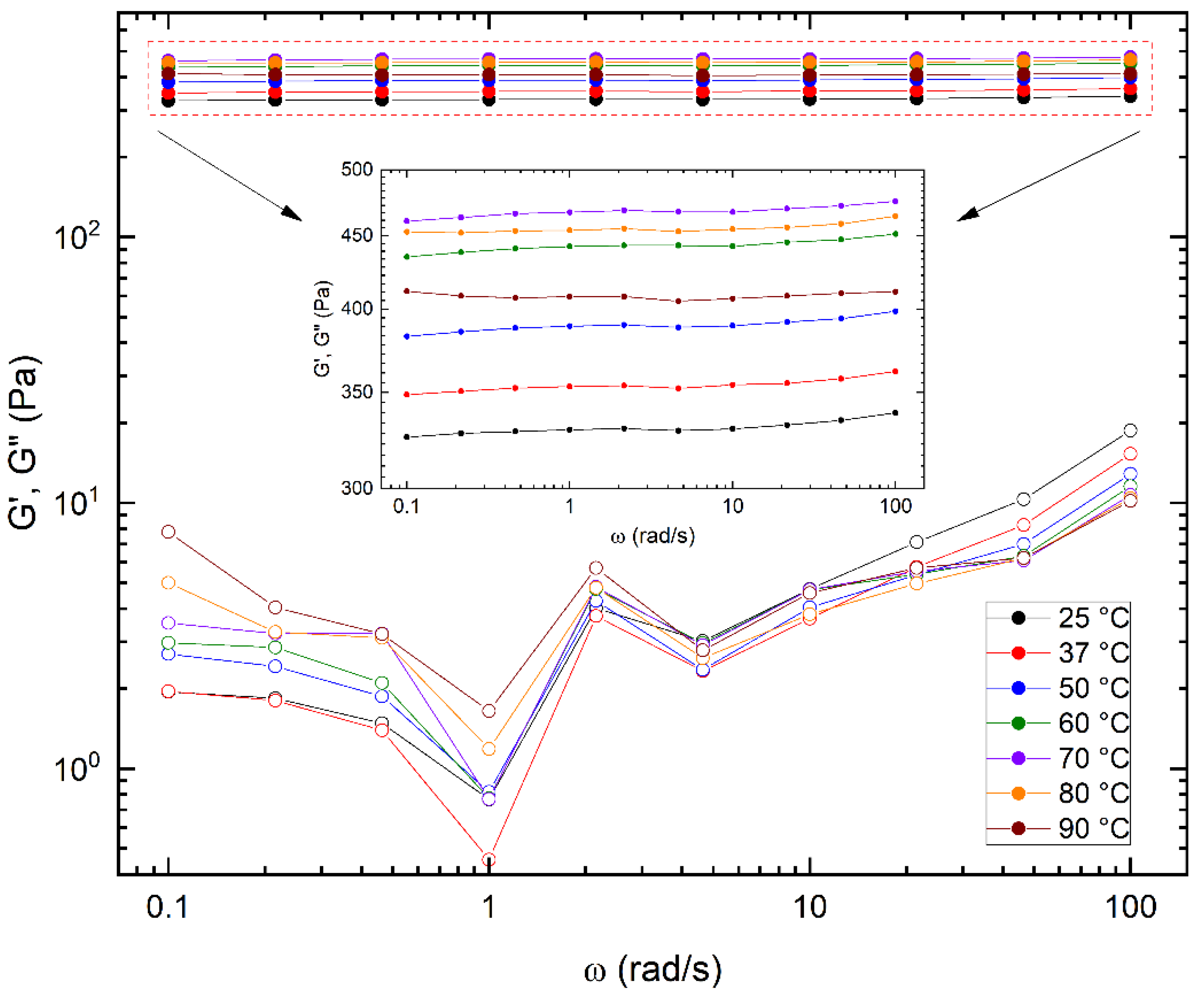 Polymers 14 01202 g006