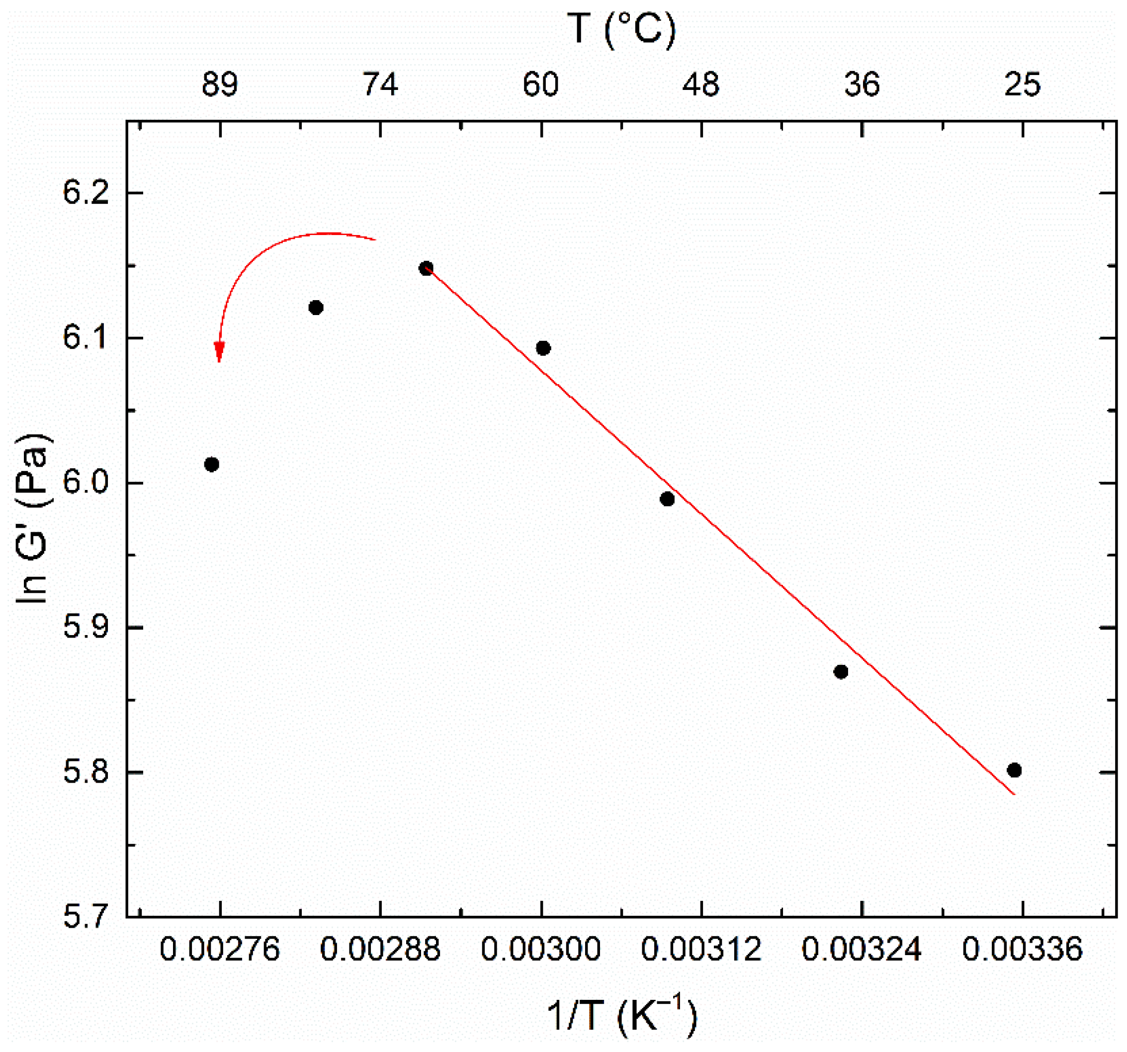 Polymers 14 01202 g007