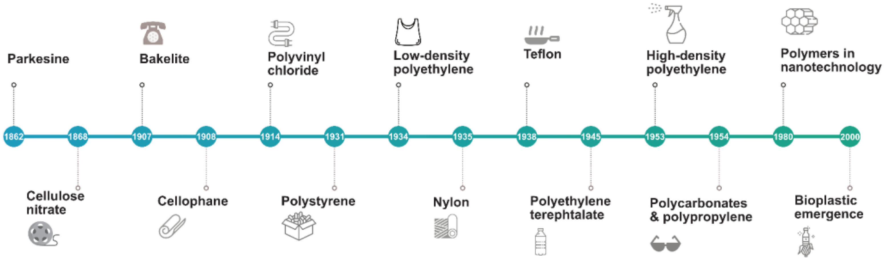 Polymers 14 01203 g001