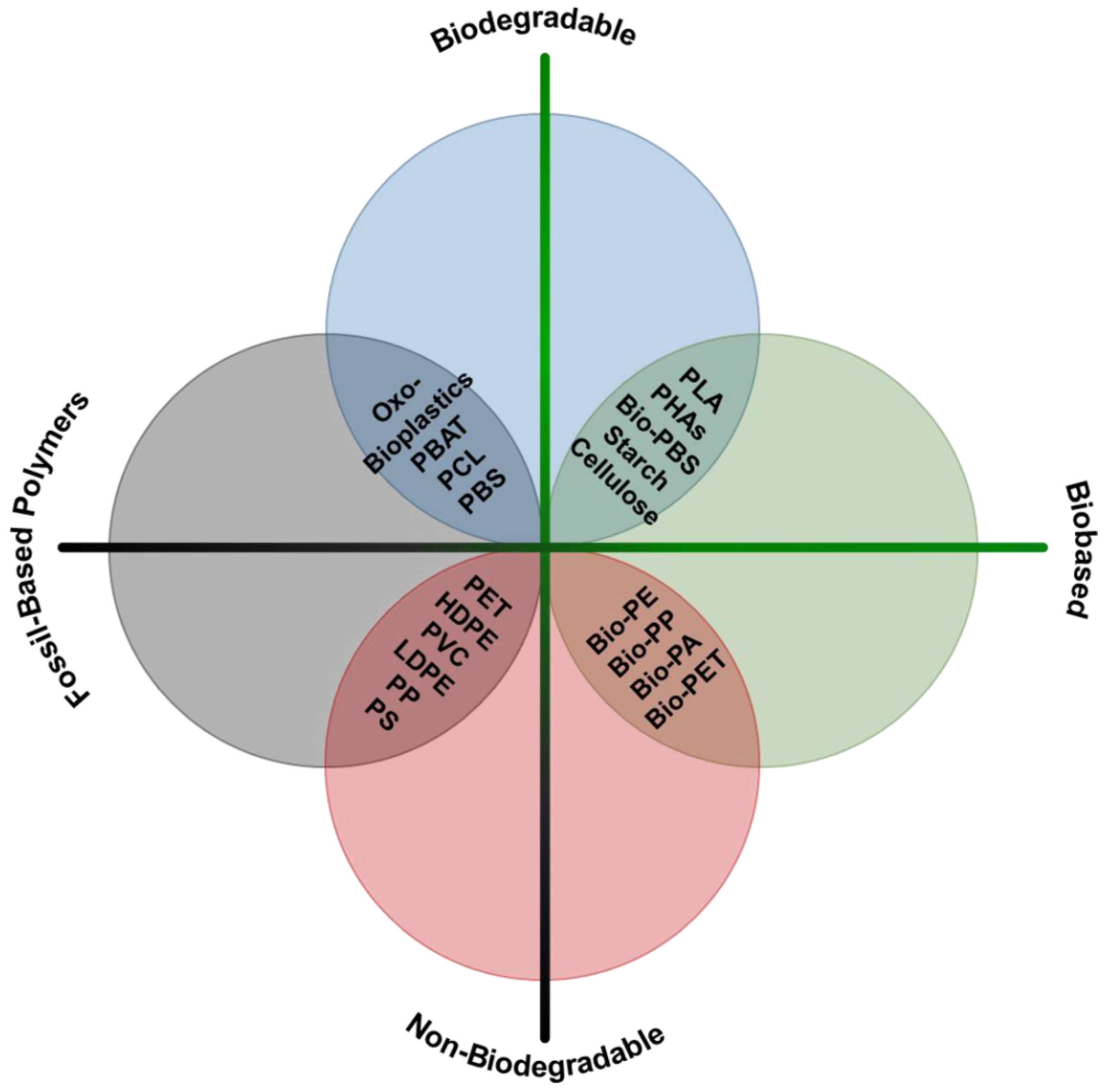 Polymers 14 01203 g005