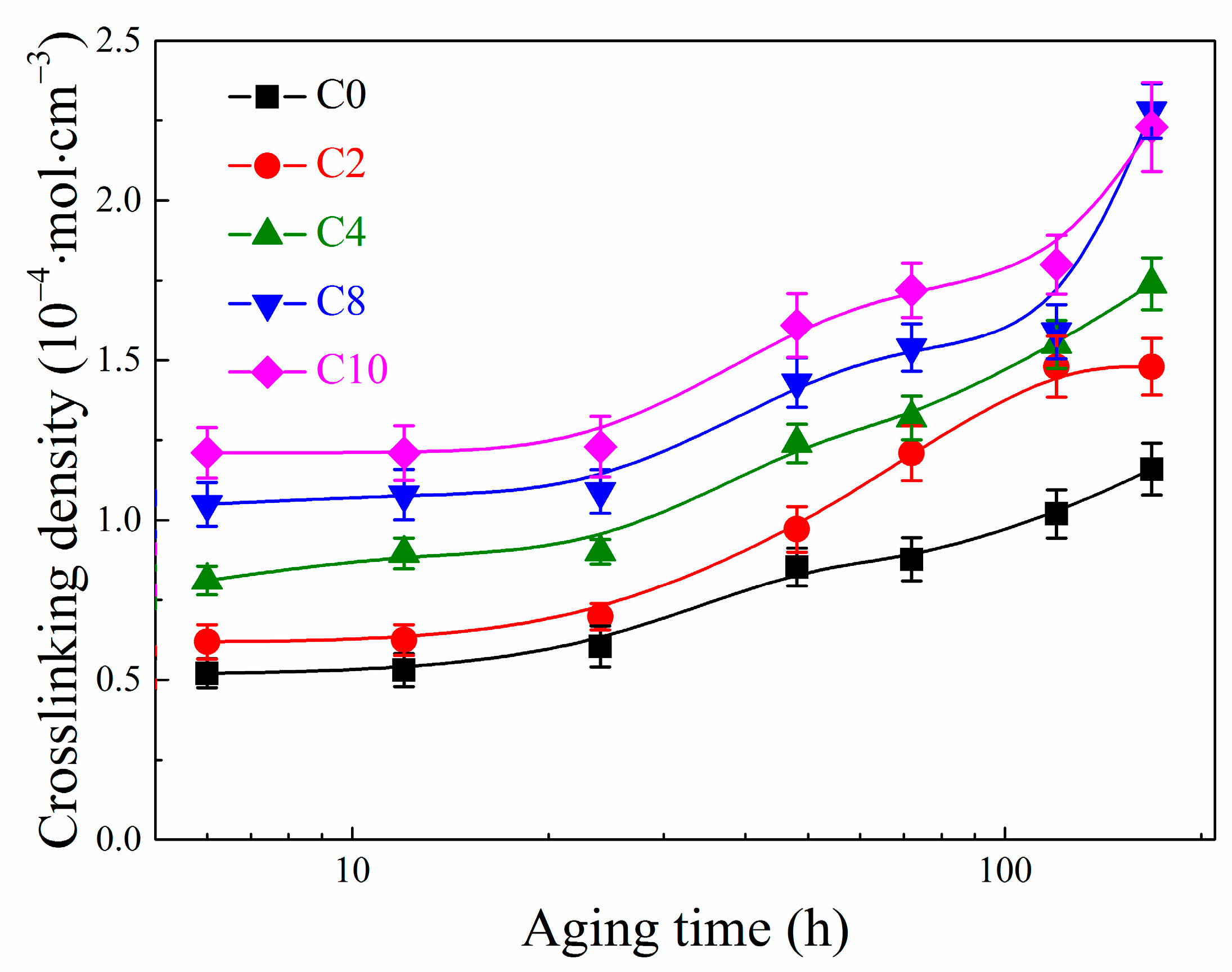 Polymers 14 01205 g007