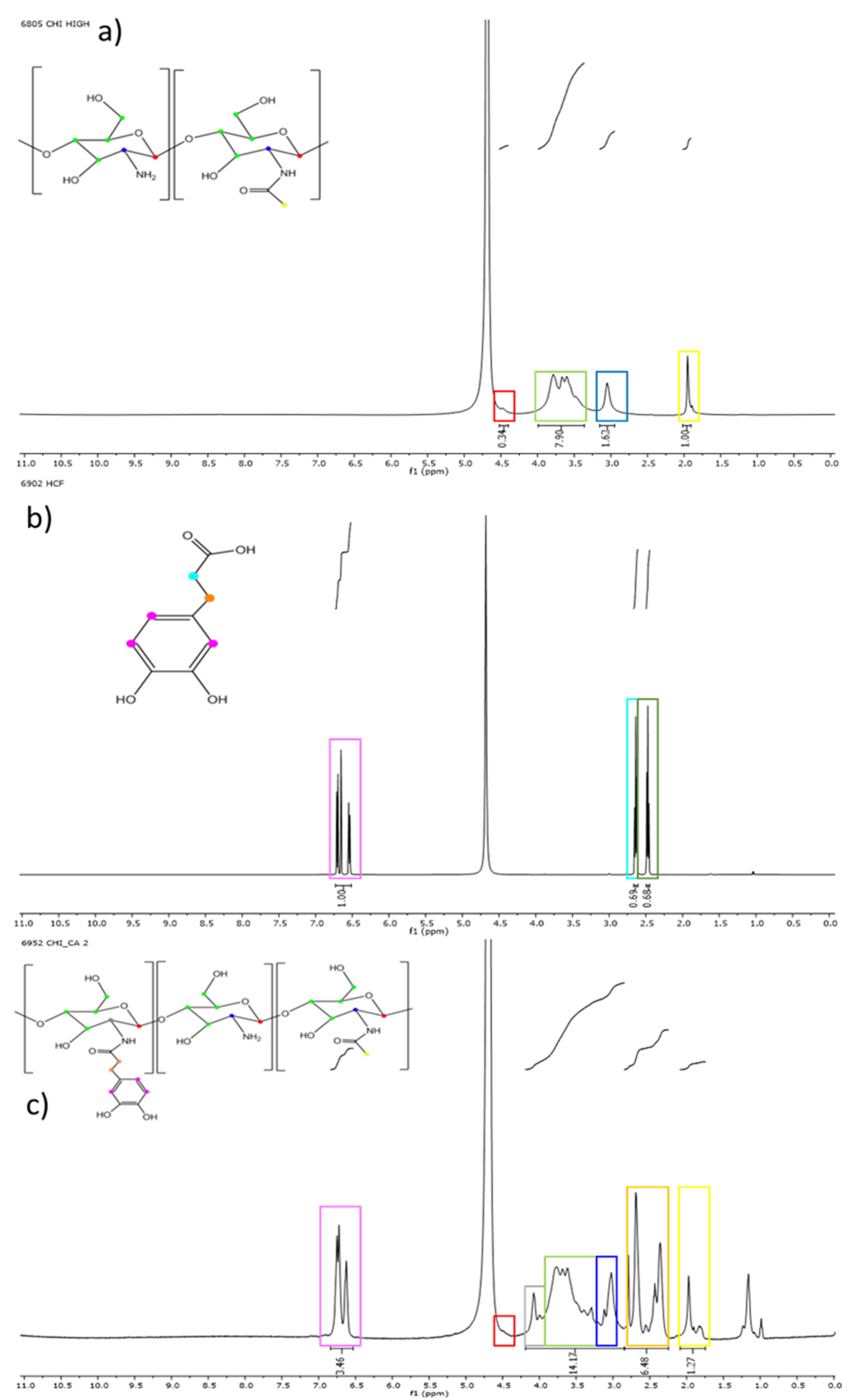 Polymers 14 01209 g007