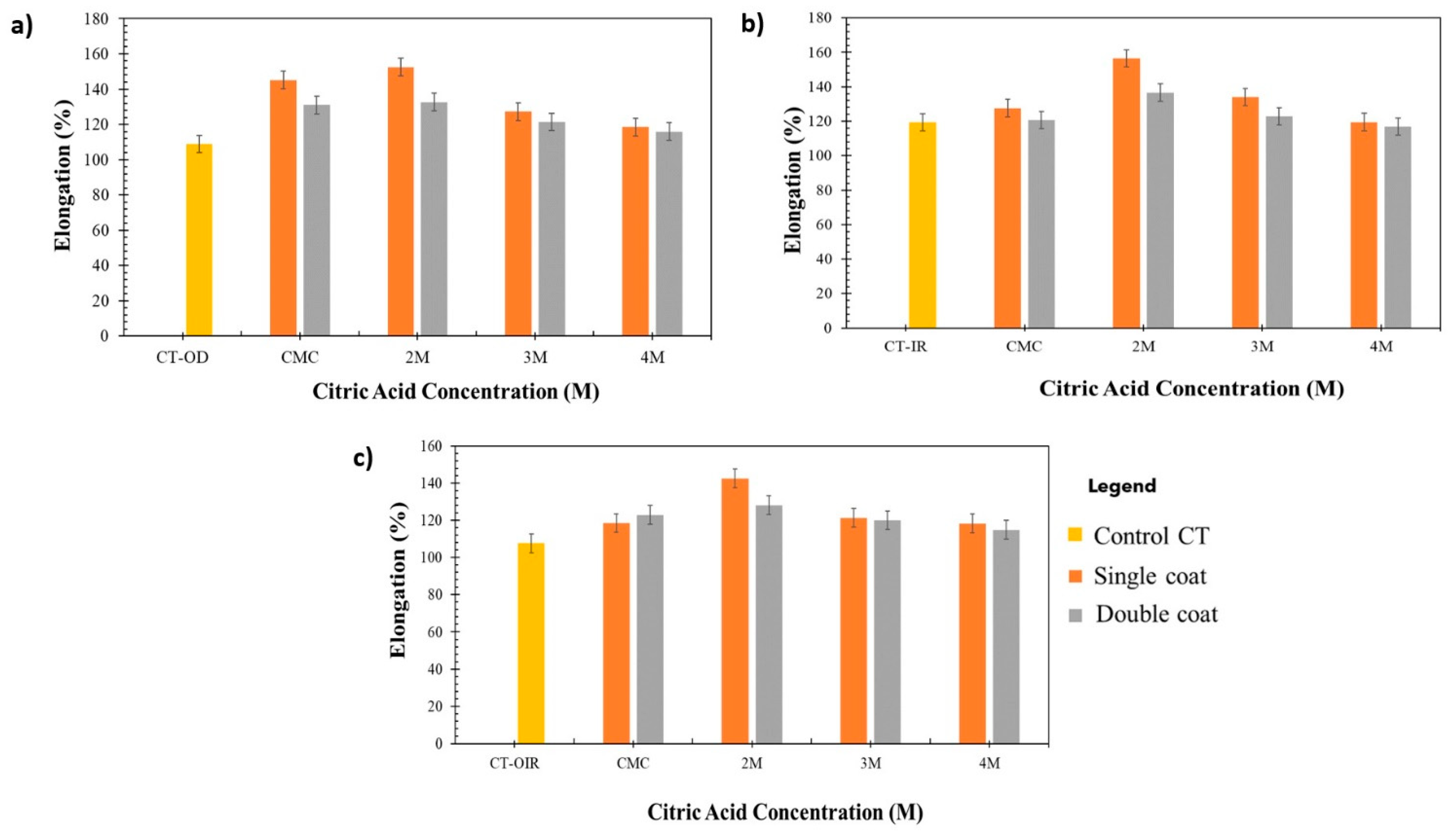 Polymers 14 01217 g007